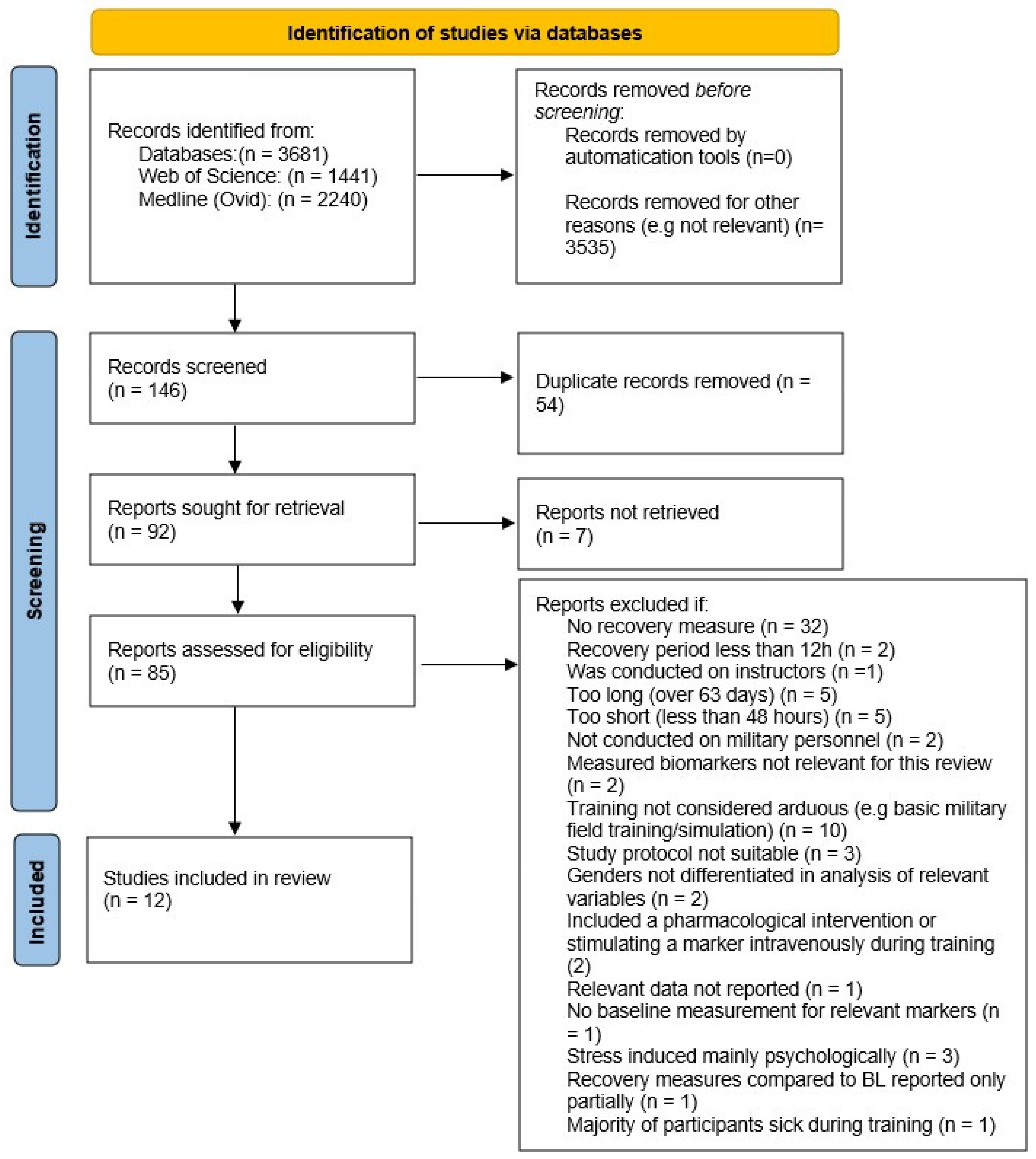 Physiologia 03 00046 g002