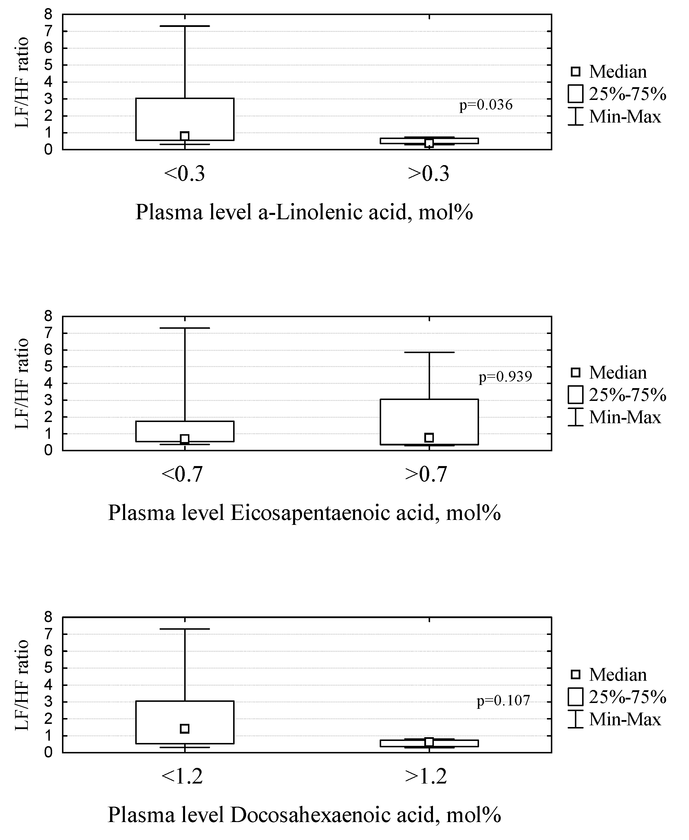 Physiologia 04 00003 g002