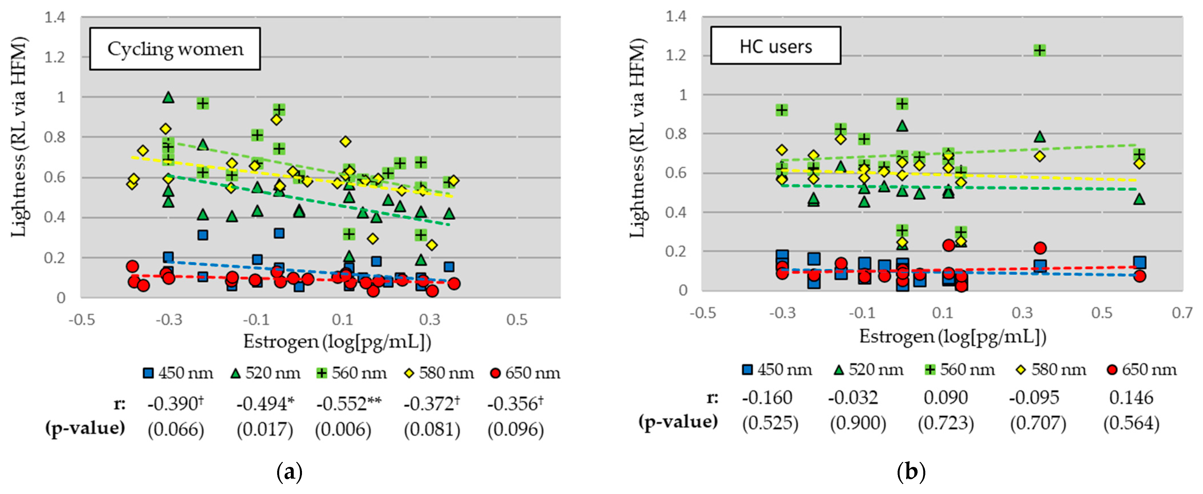 Physiologia 04 00008 g003