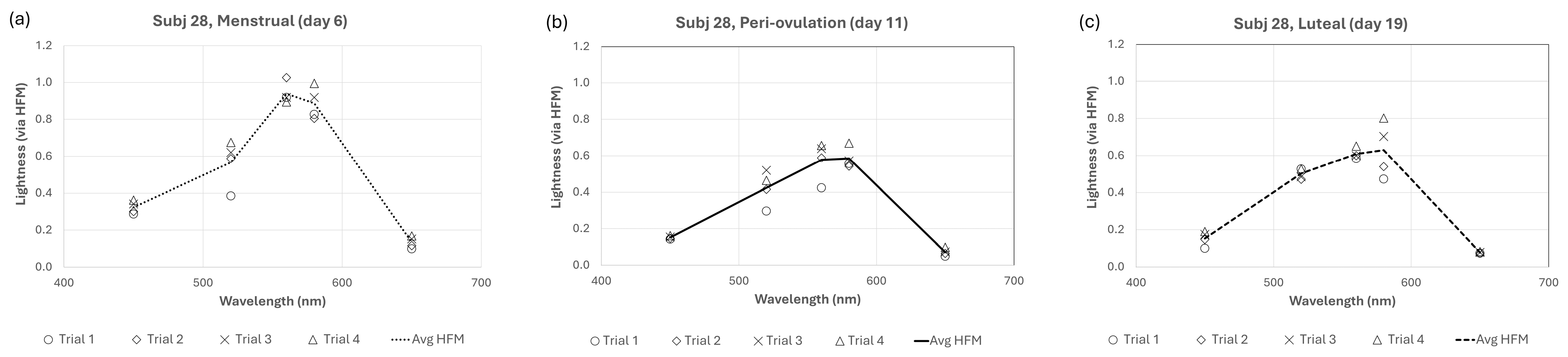 Physiologia 04 00008 g004