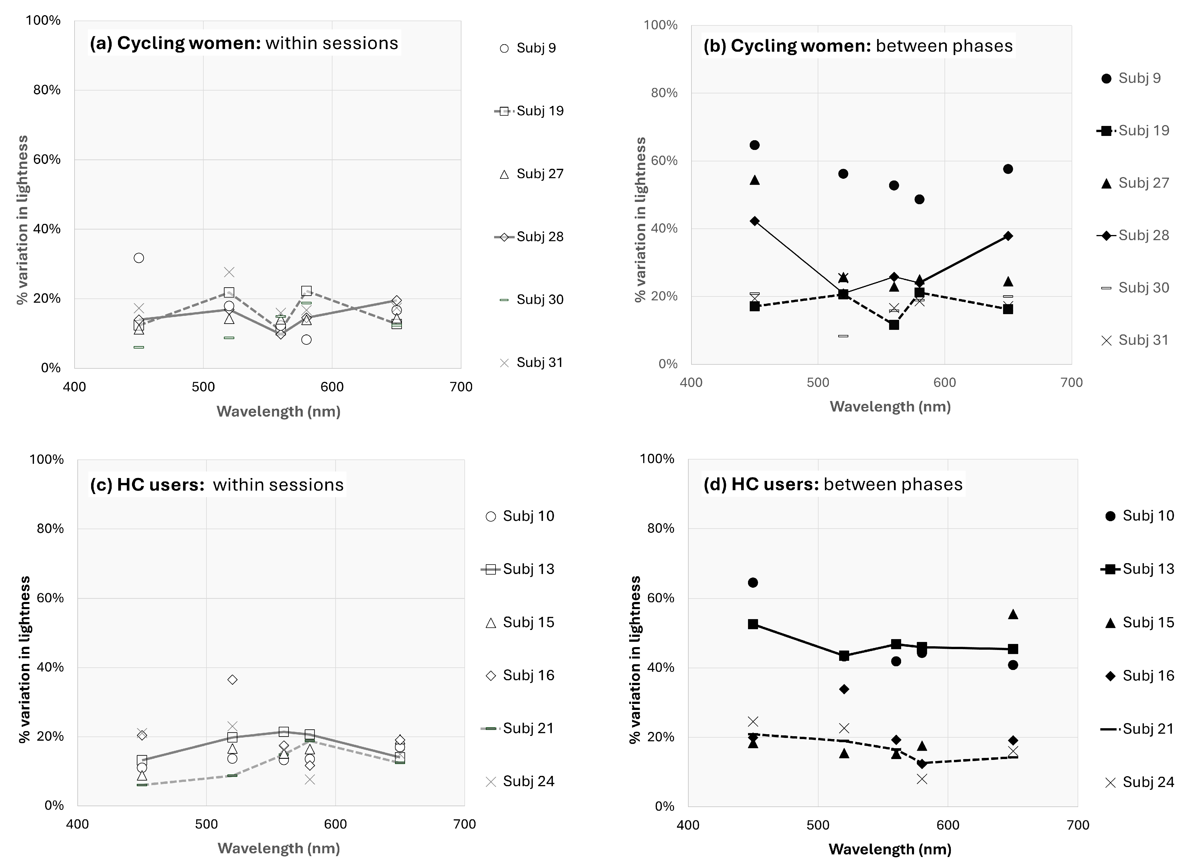 Physiologia 04 00008 g005