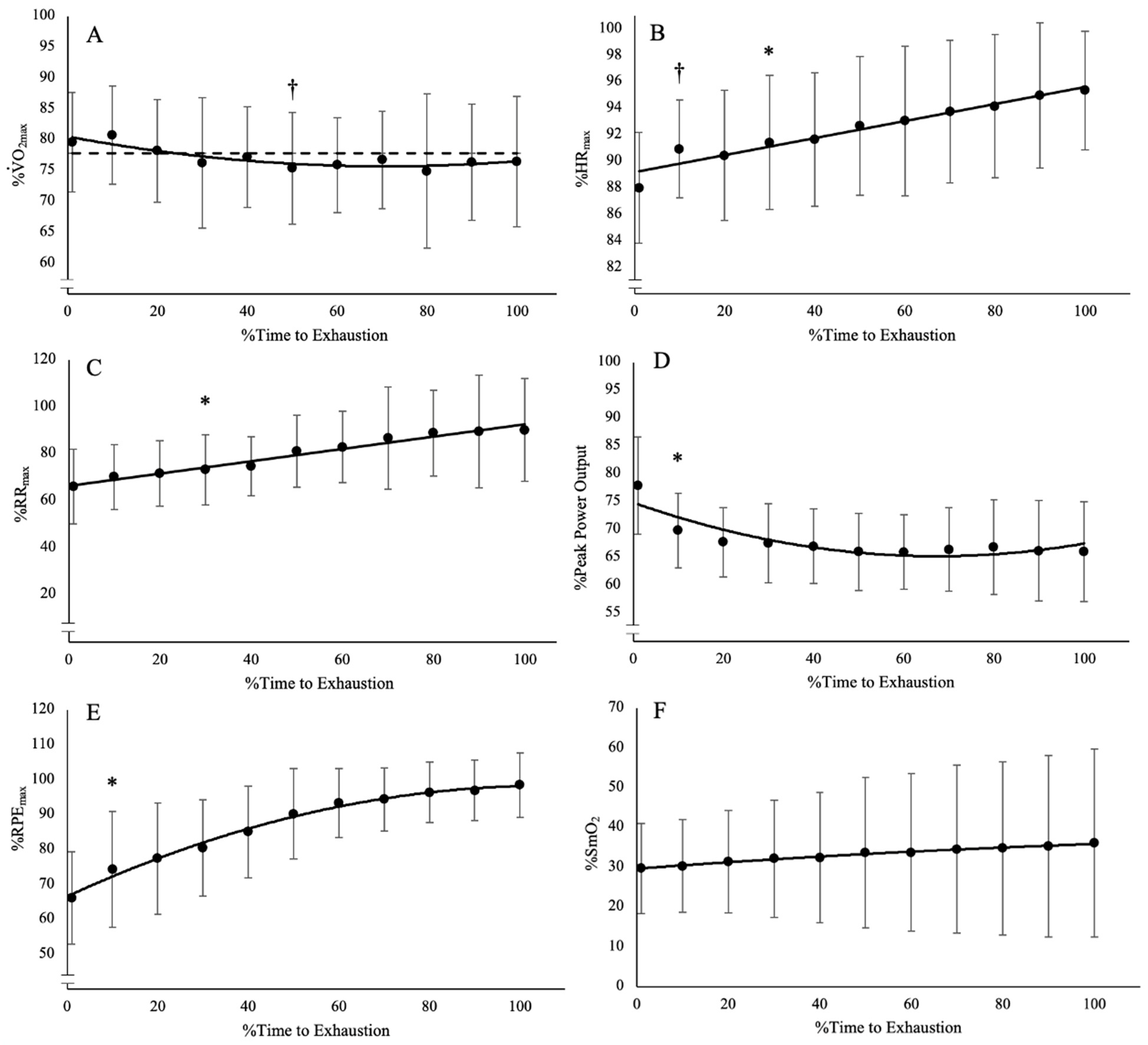 Physiologia 04 00013 g001