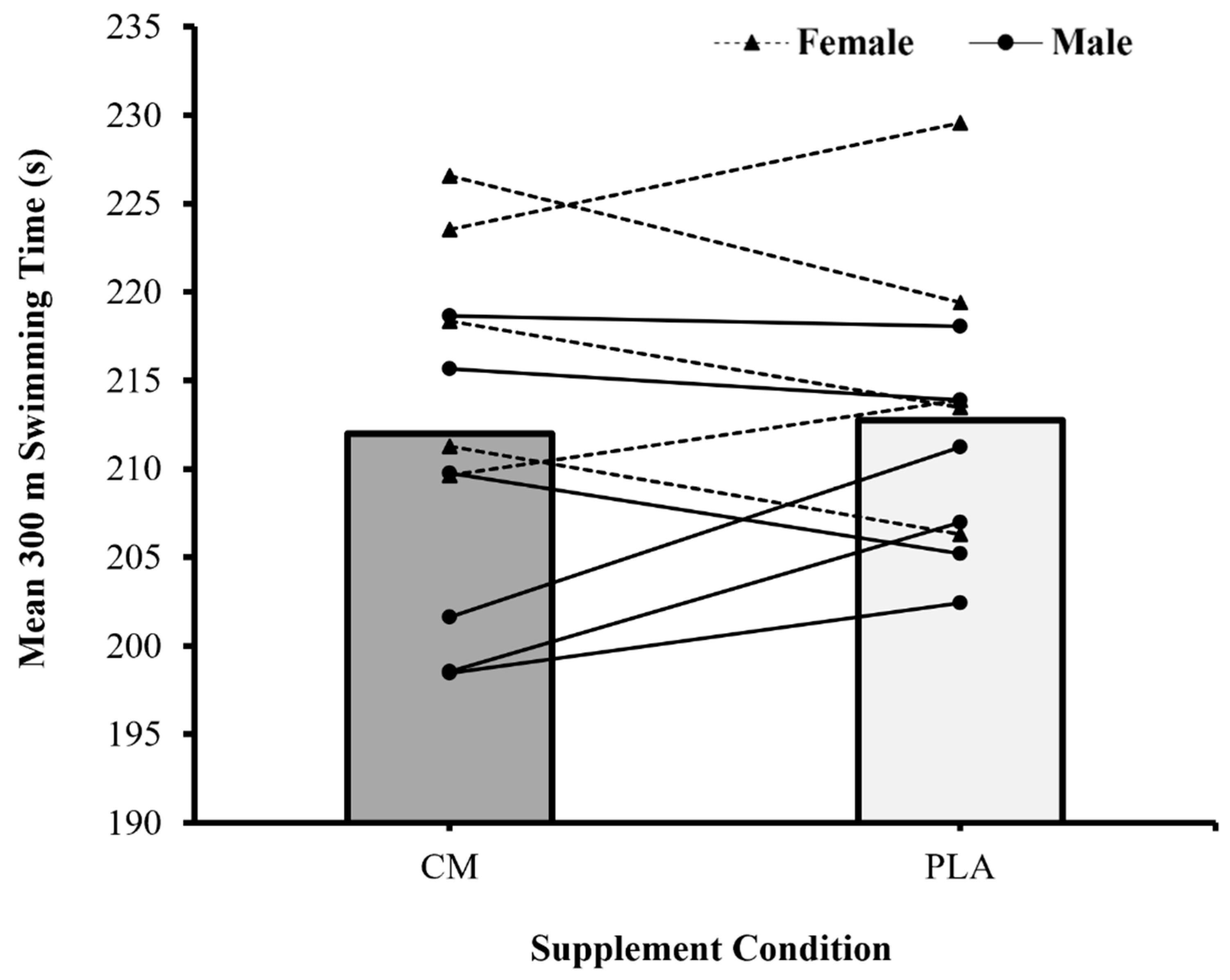 Physiologia 04 00014 g001