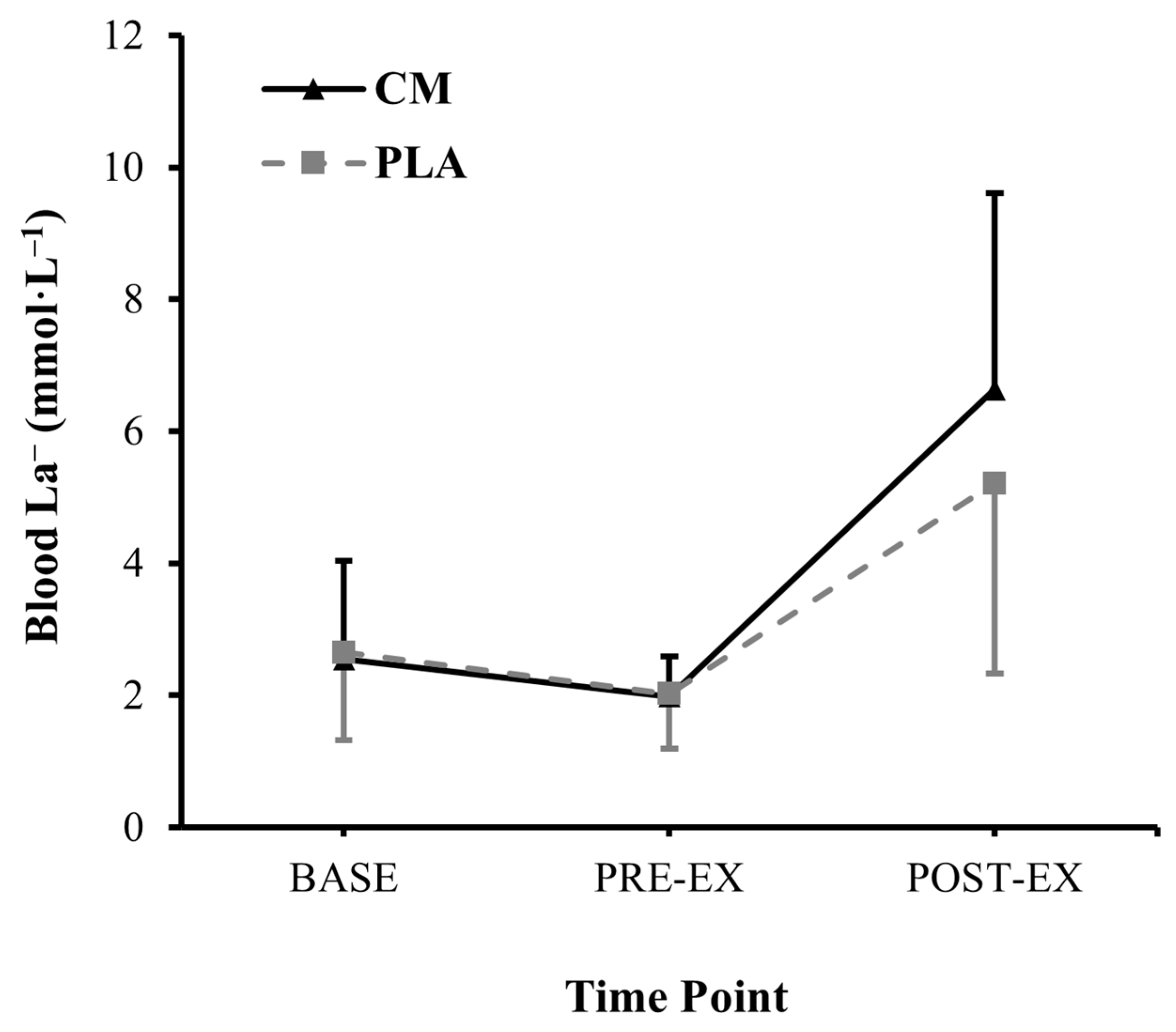 Physiologia 04 00014 g002