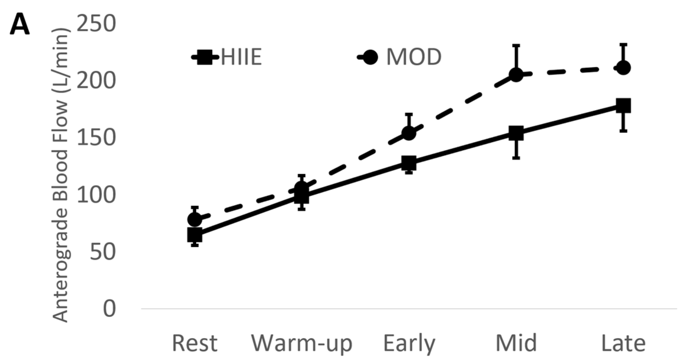 Physiologia 04 00015 g003a