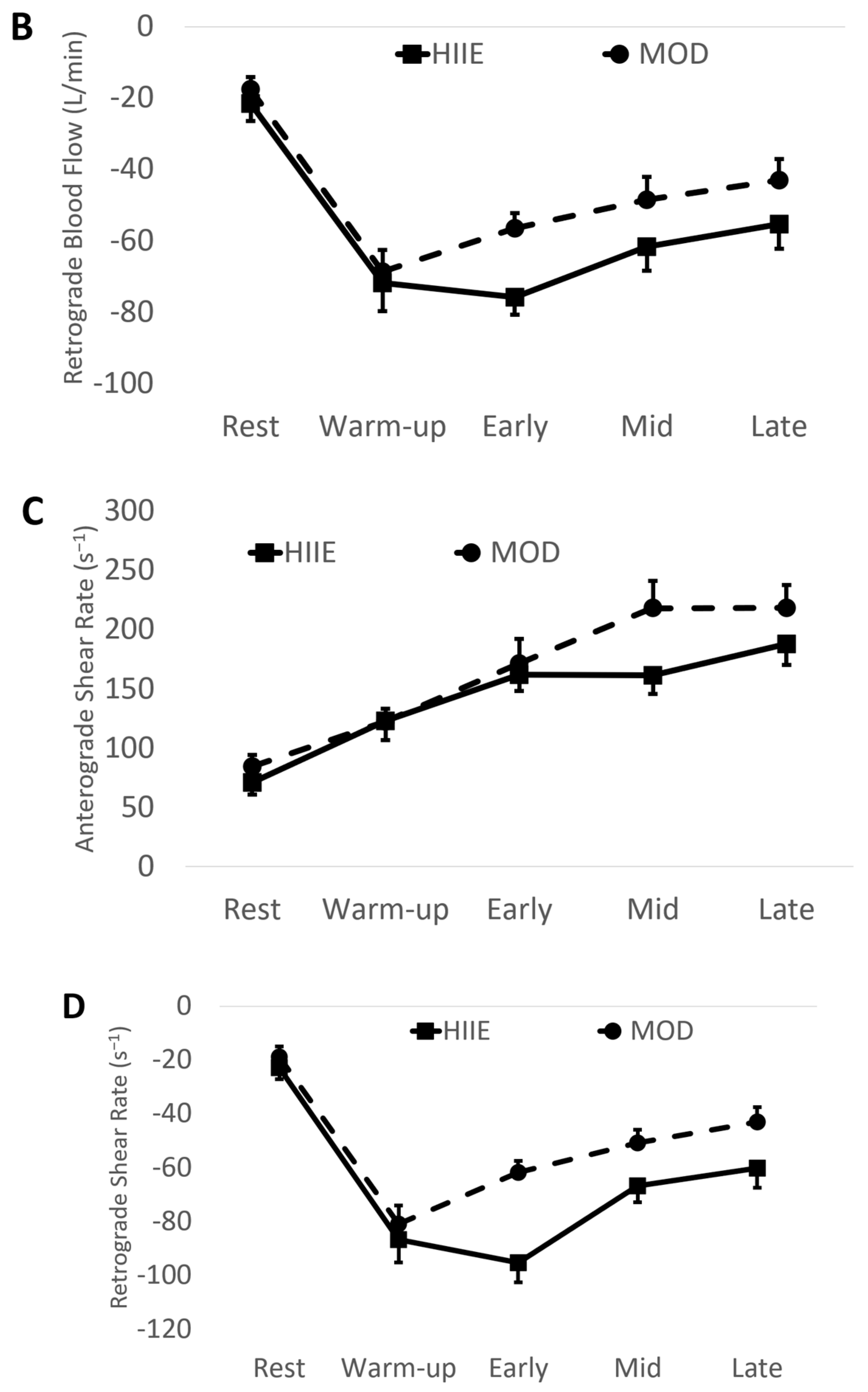 Physiologia 04 00015 g003b