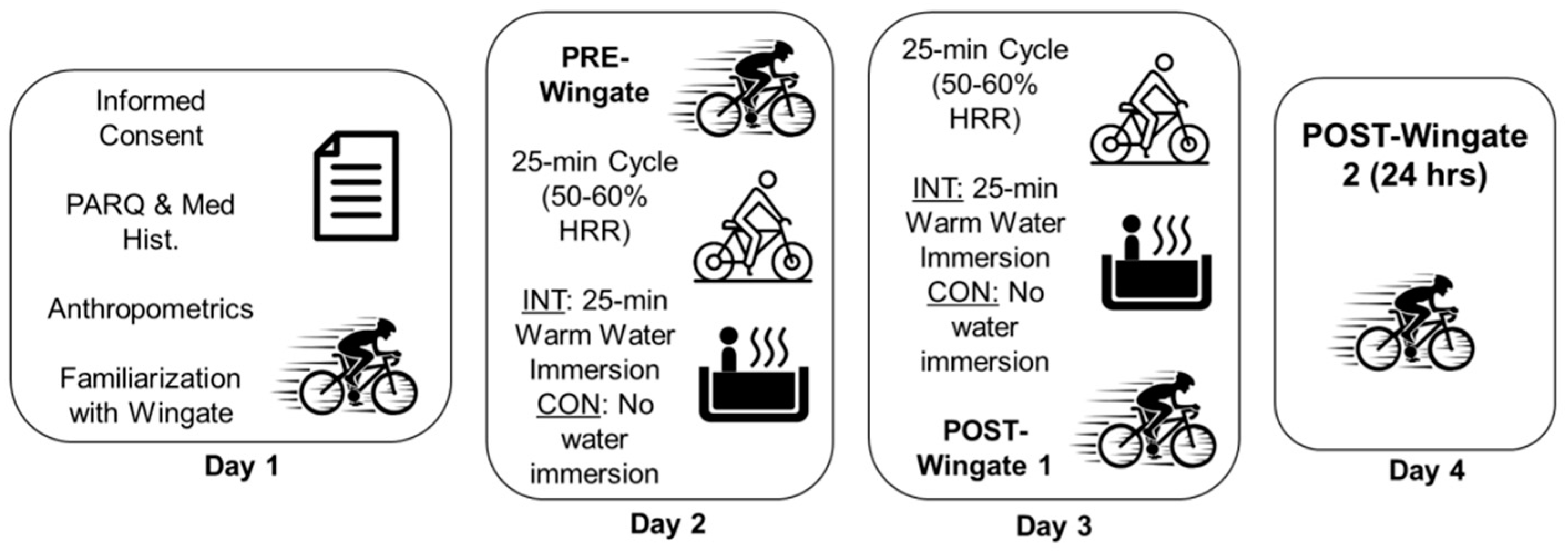 Physiologia 04 00022 g001