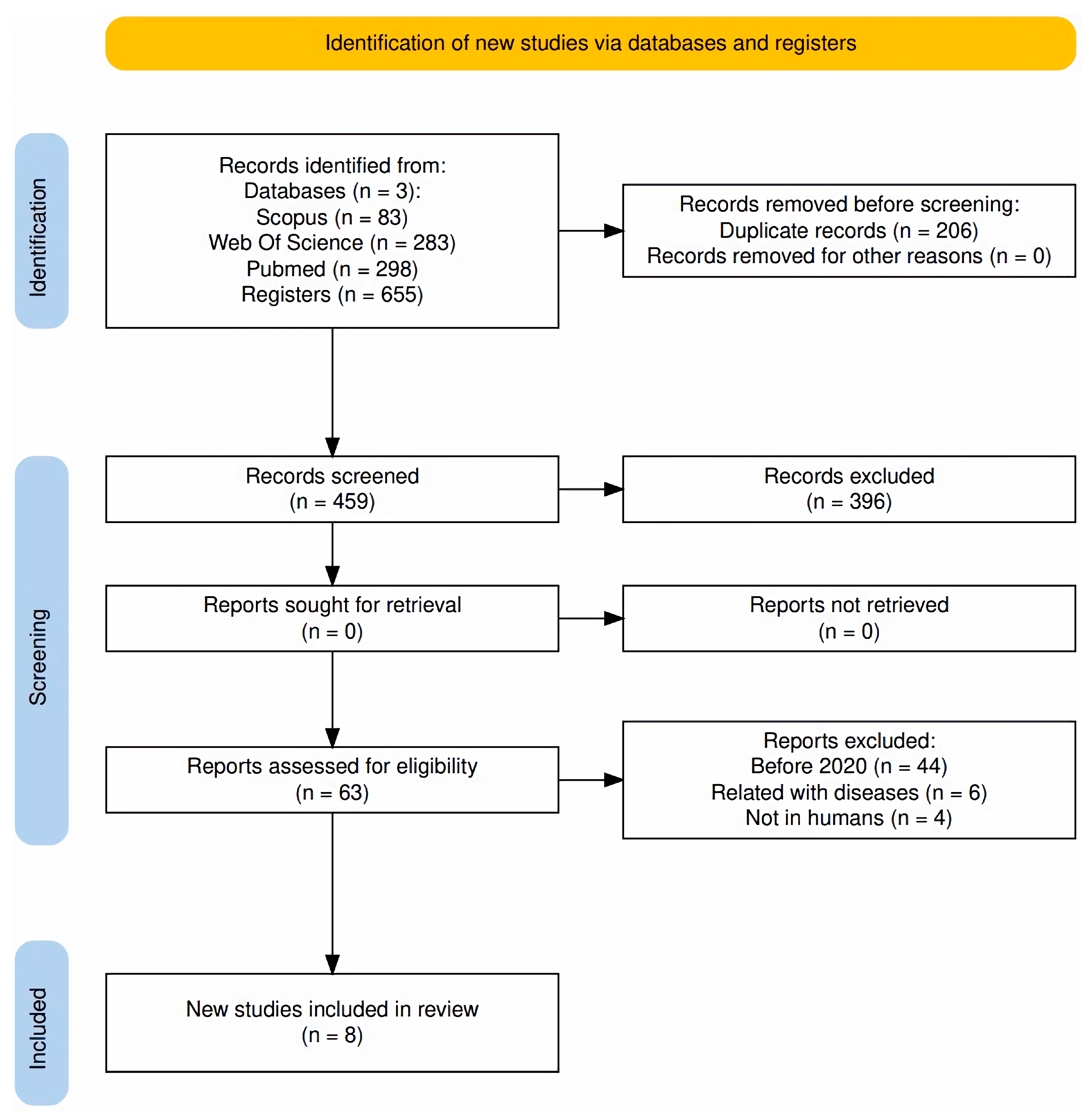Physiologia 04 00027 g001