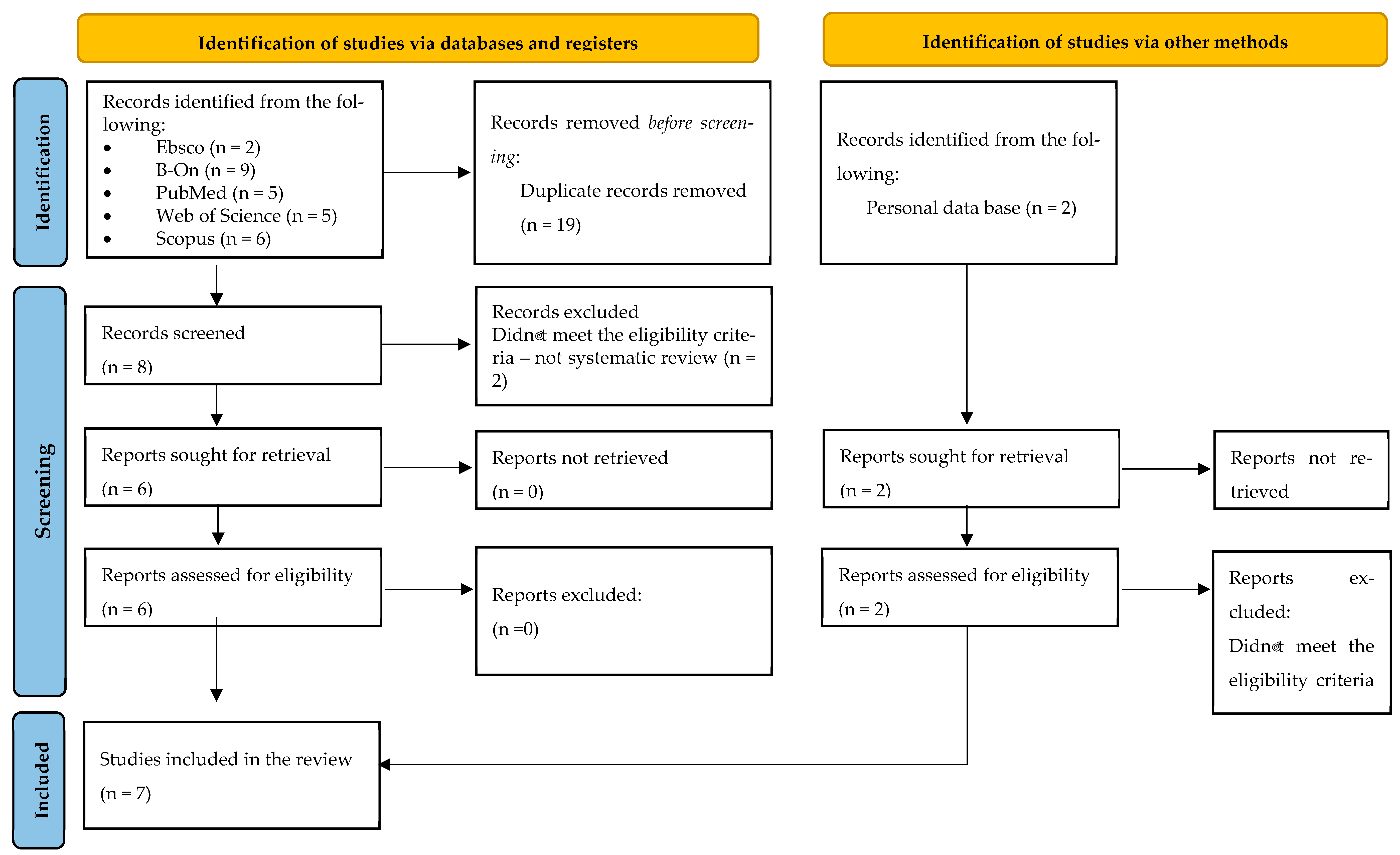 Physiologia 04 00032 g001 Physiologia 04 00032 g001