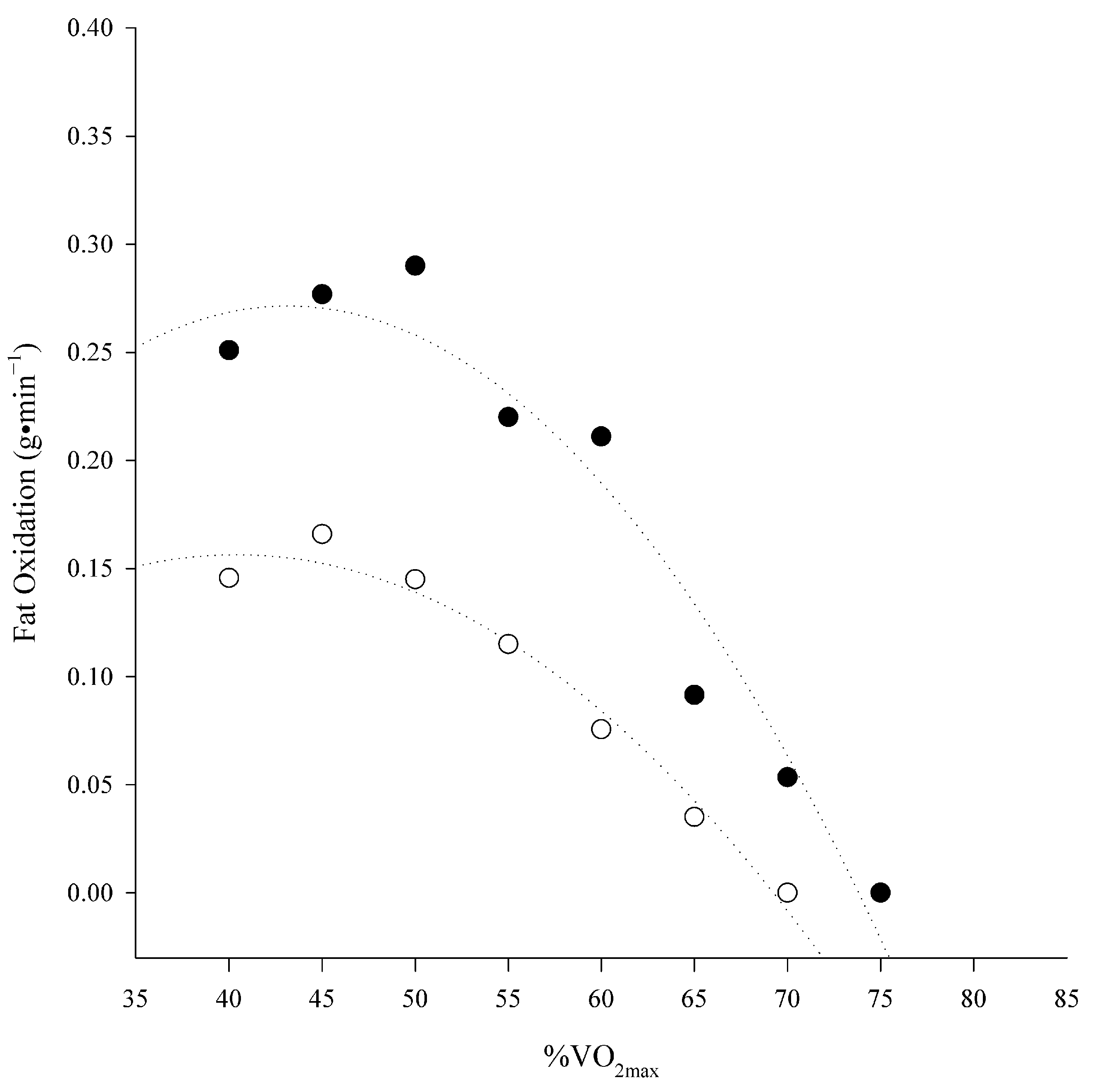 Physiologia 05 00003 g001 Physiologia 05 00003 g001