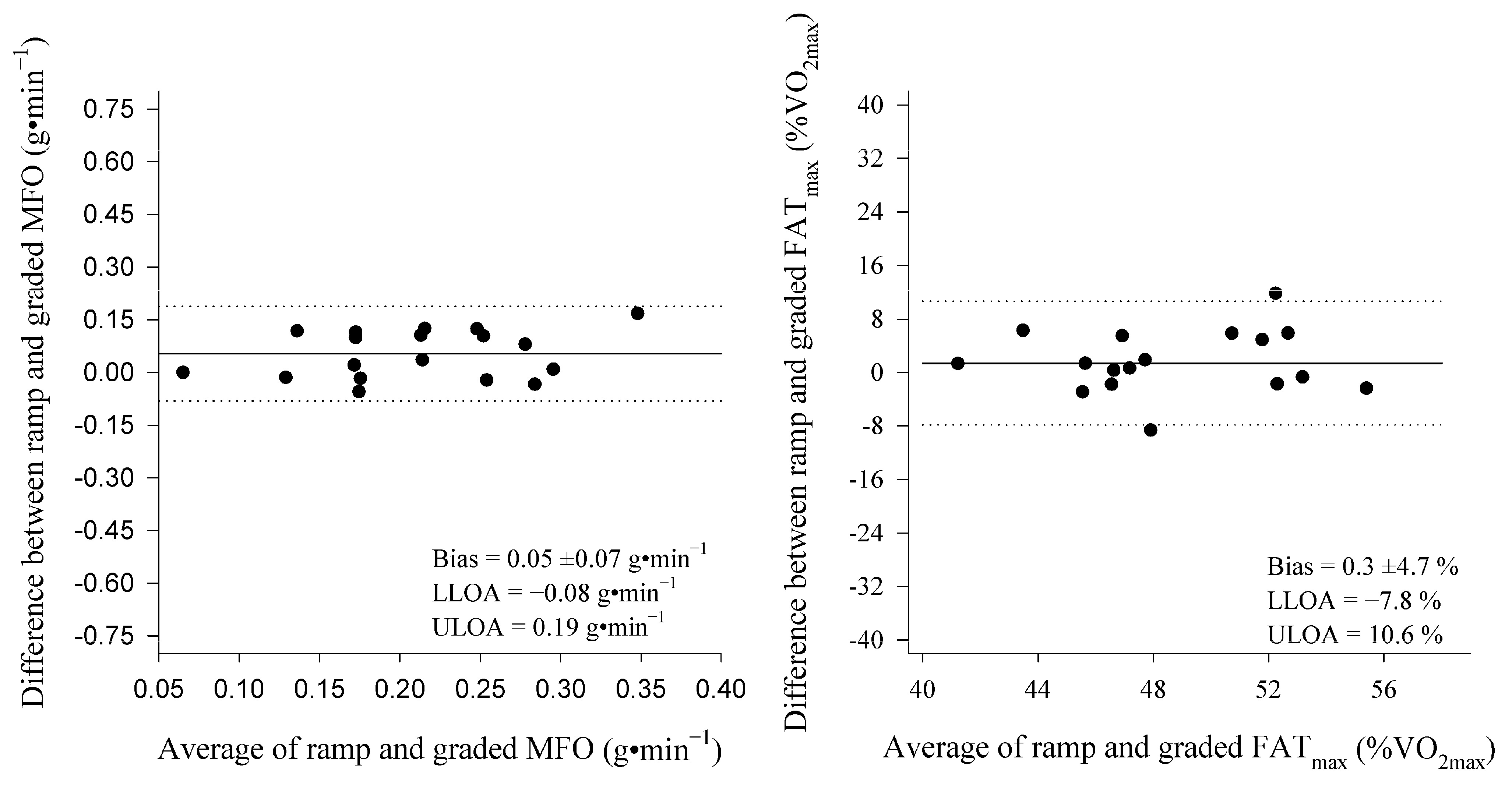 Physiologia 05 00003 g003 Physiologia 05 00003 g003