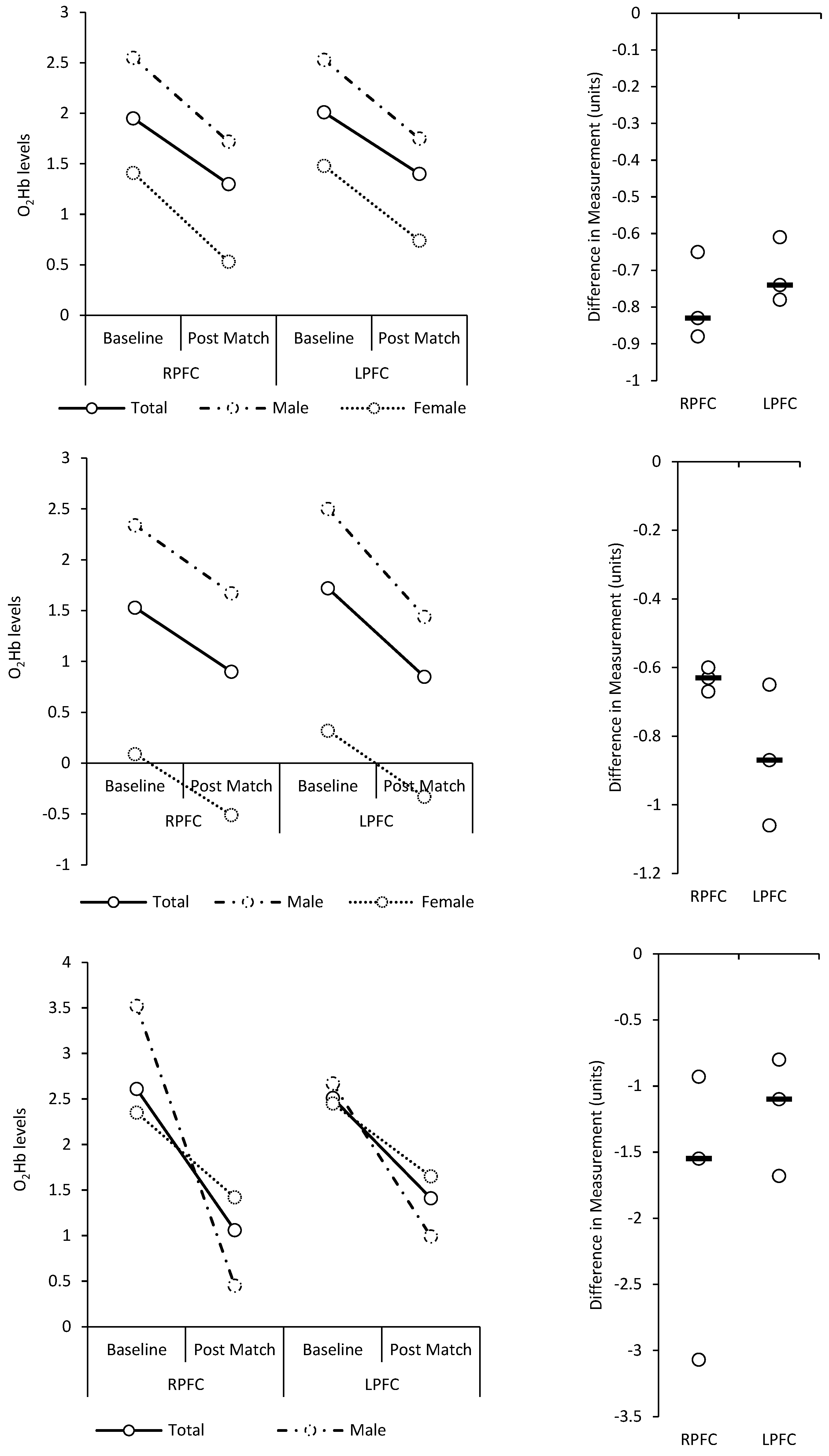 Physiologia 05 00004 g001 Physiologia 05 00004 g001