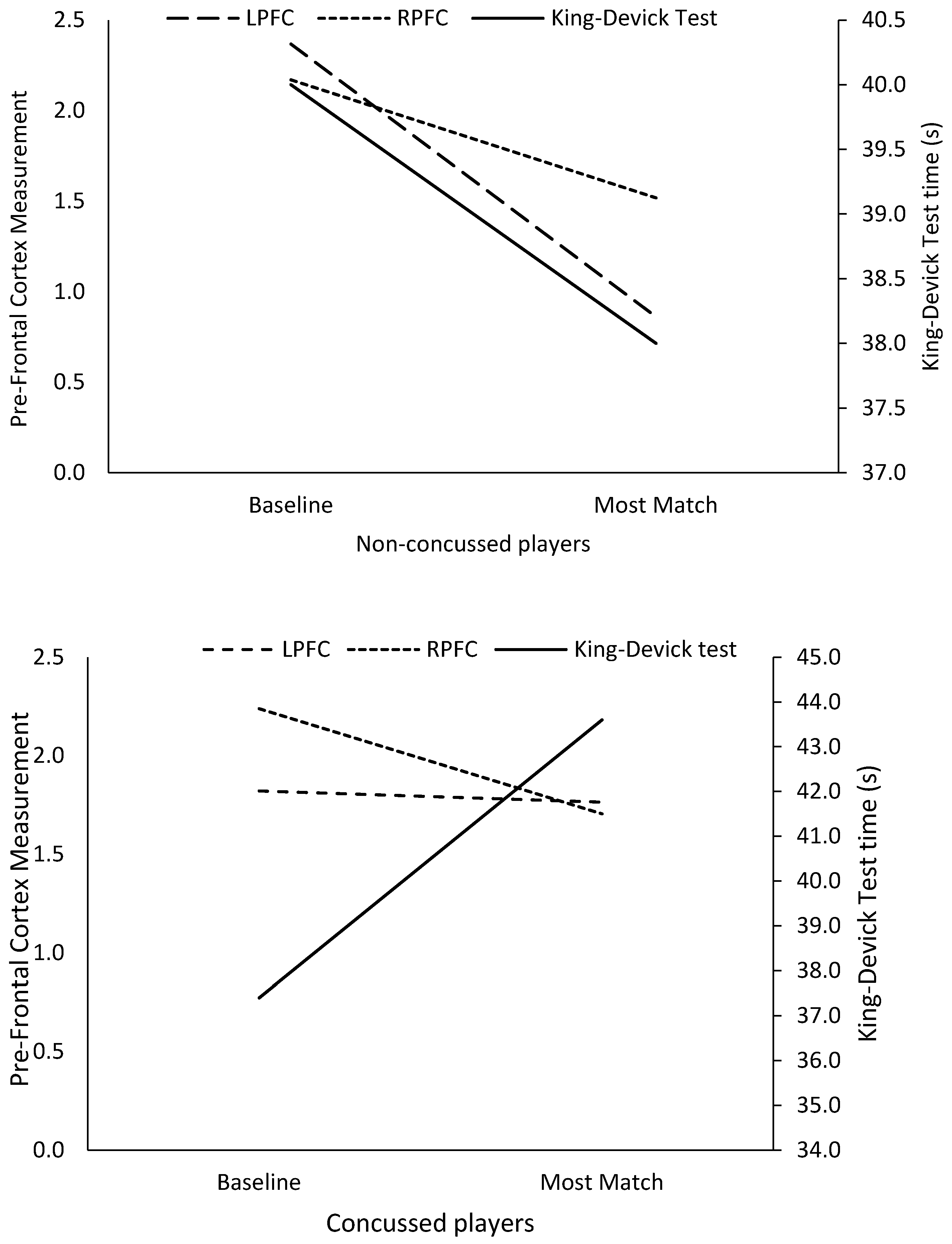 Physiologia 05 00004 g002 Physiologia 05 00004 g002