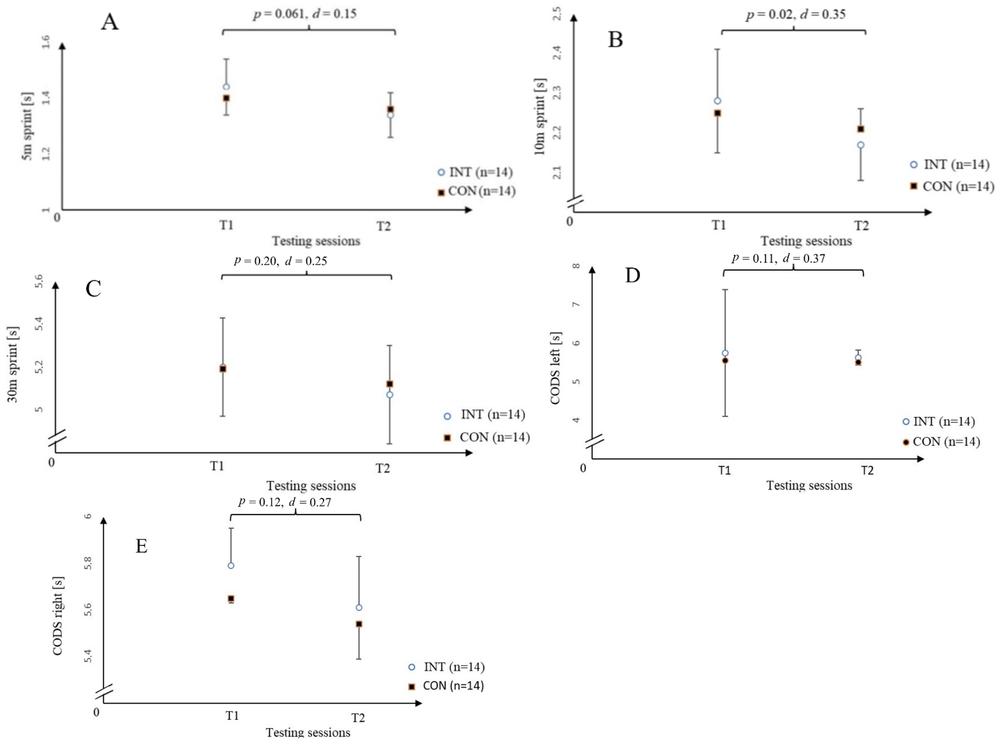 Physiologia 05 00005 g001