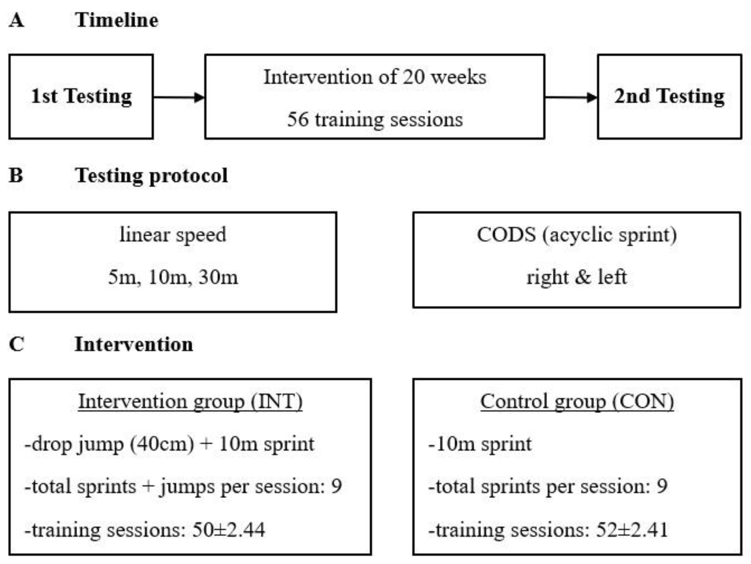Physiologia 05 00005 g002