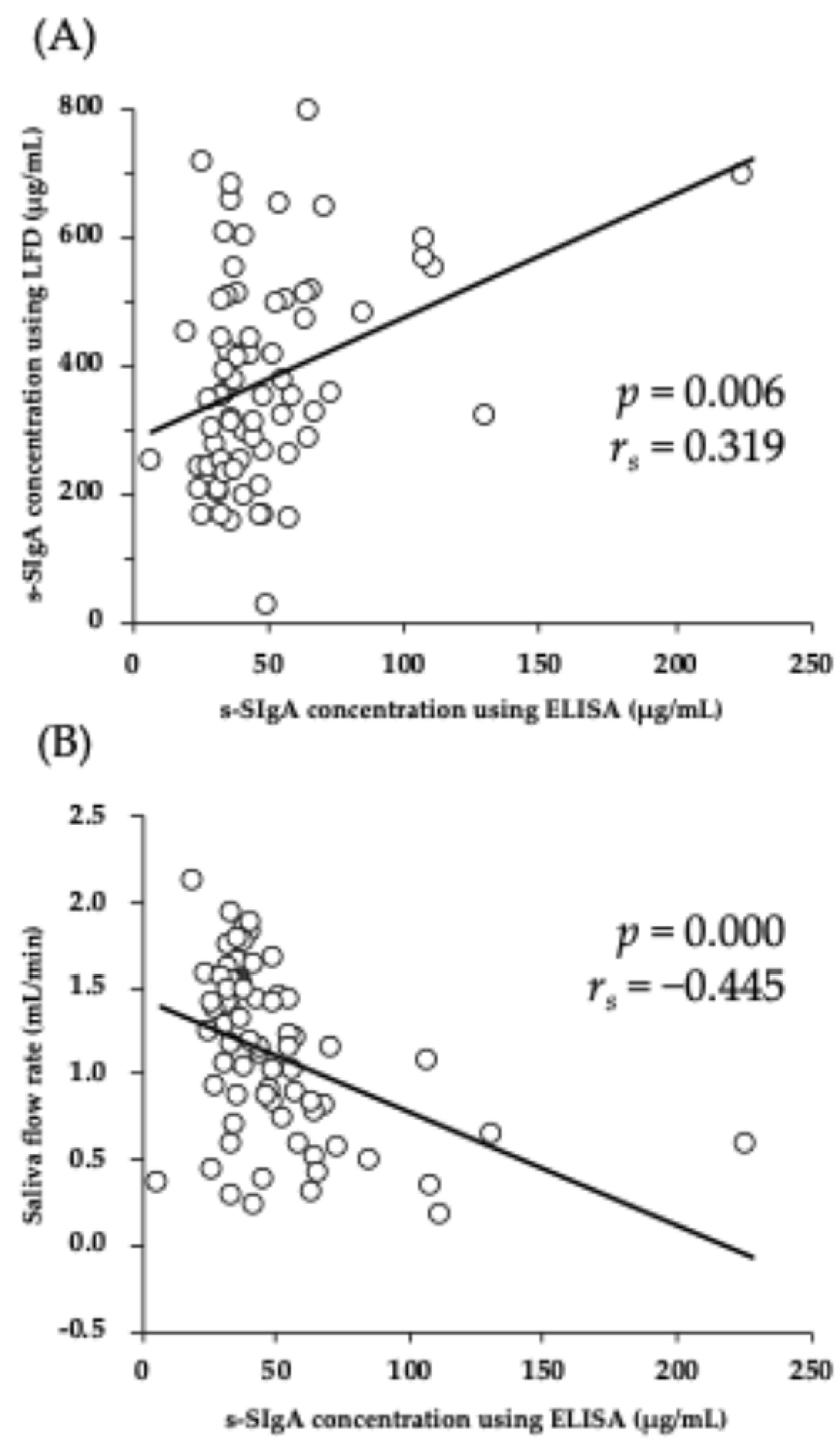 Physiologia 05 00008 g002