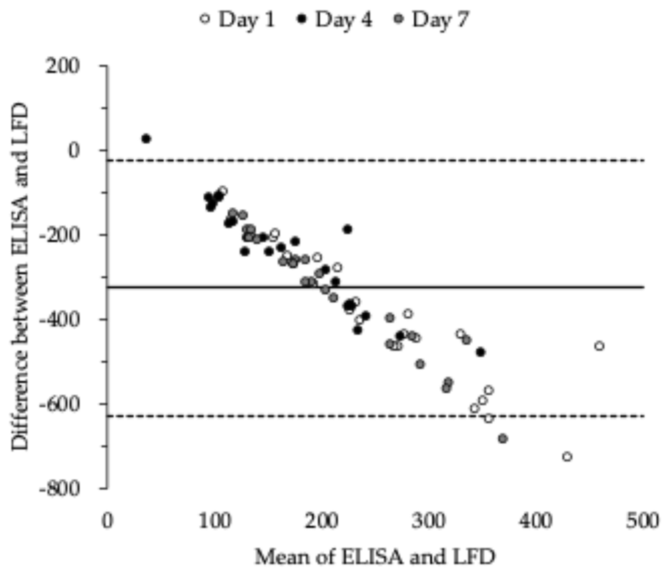 Physiologia 05 00008 g003