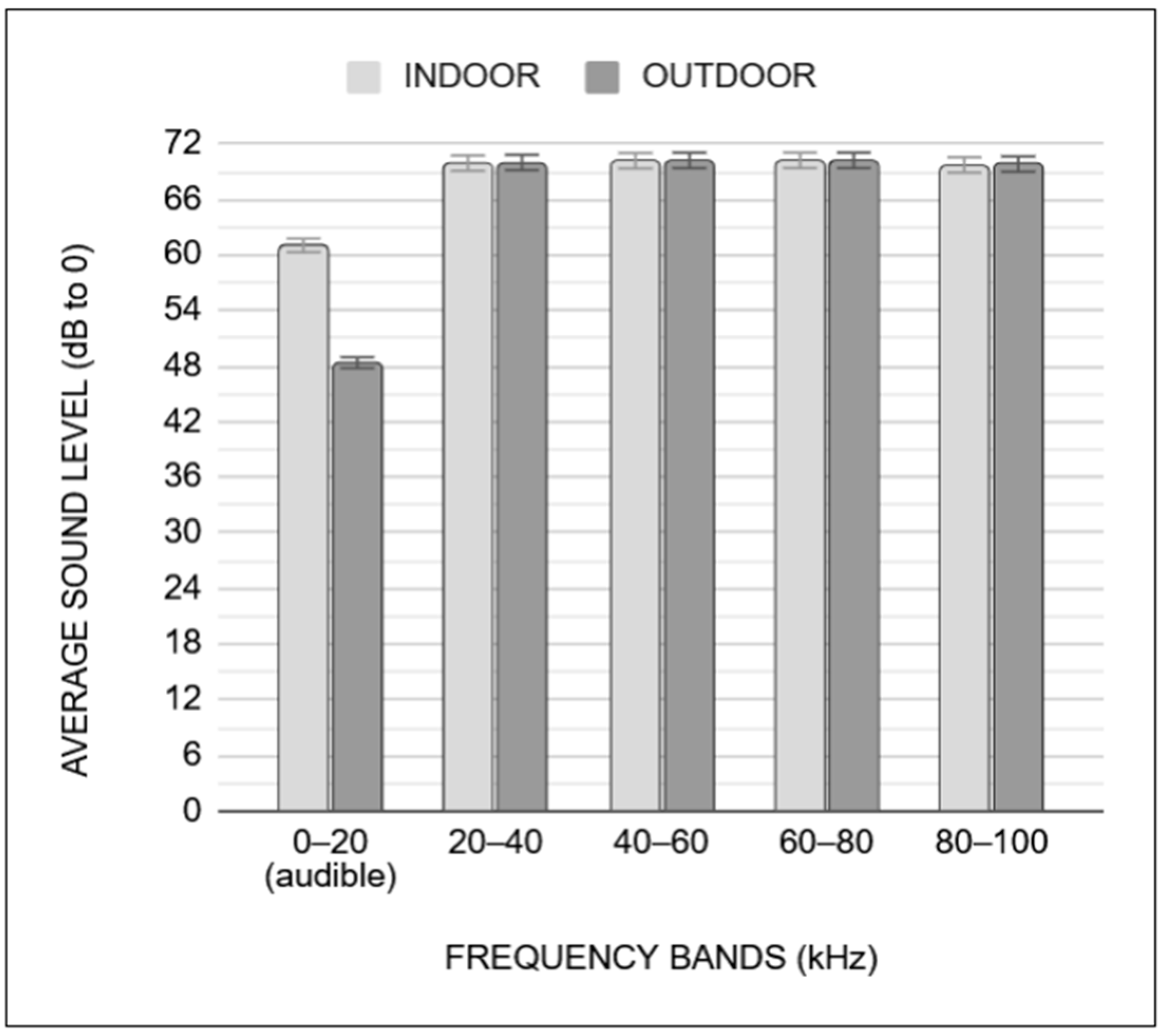 Physiologia 05 00009 g002