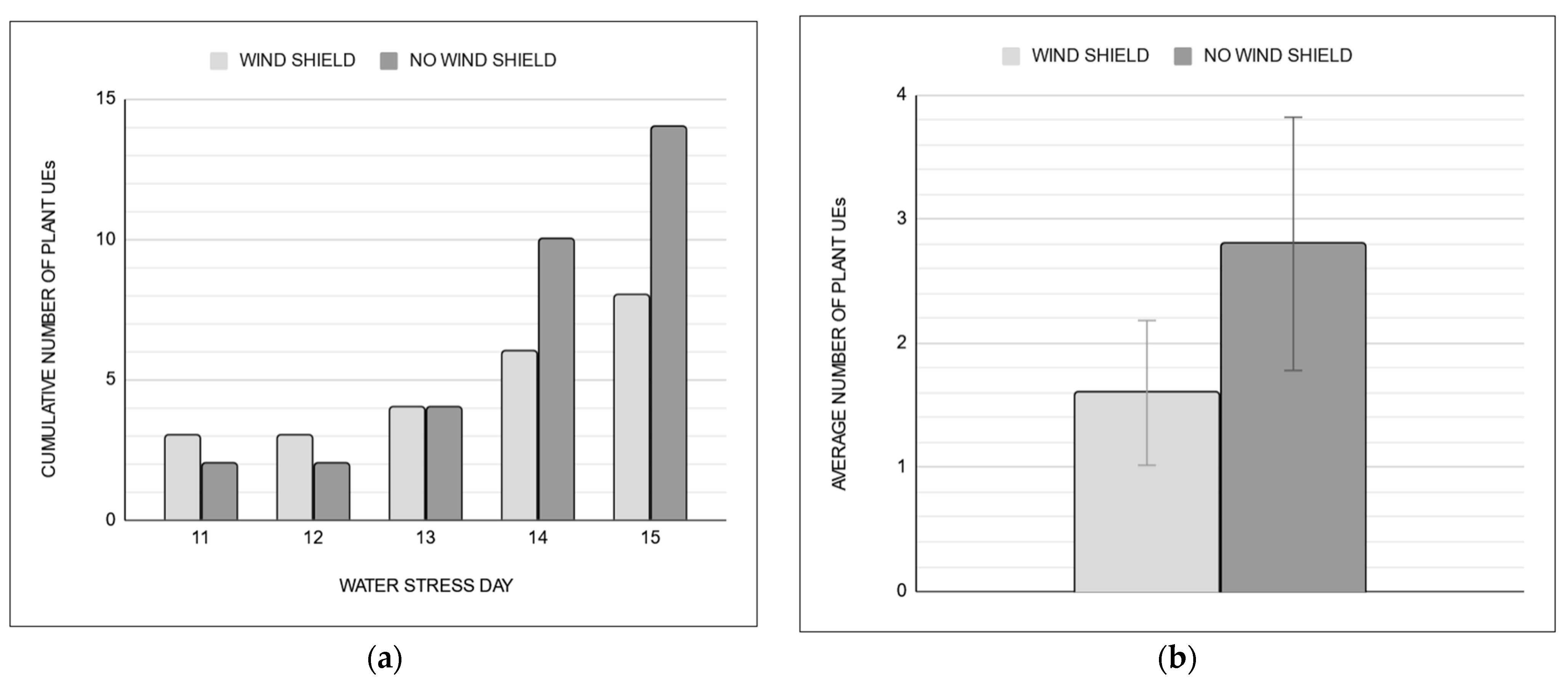 Physiologia 05 00009 g005