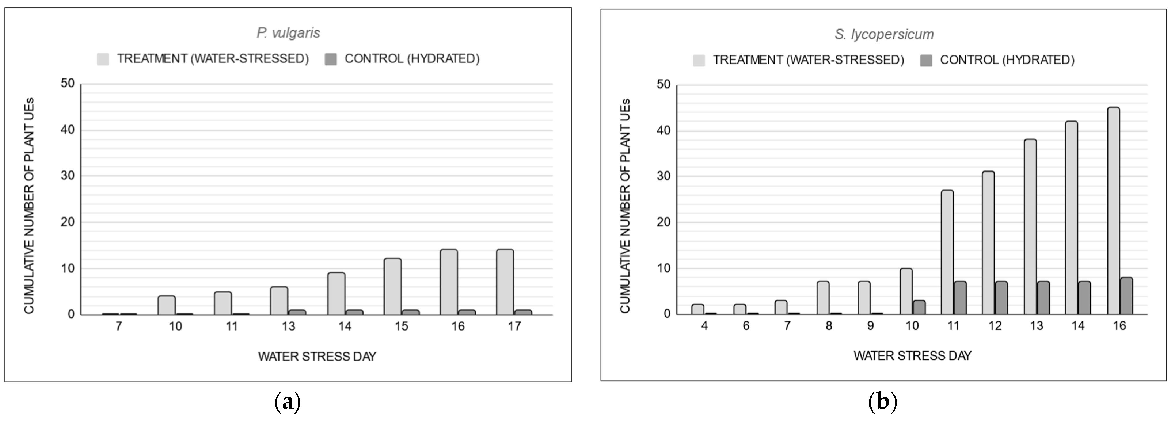Physiologia 05 00009 g006a