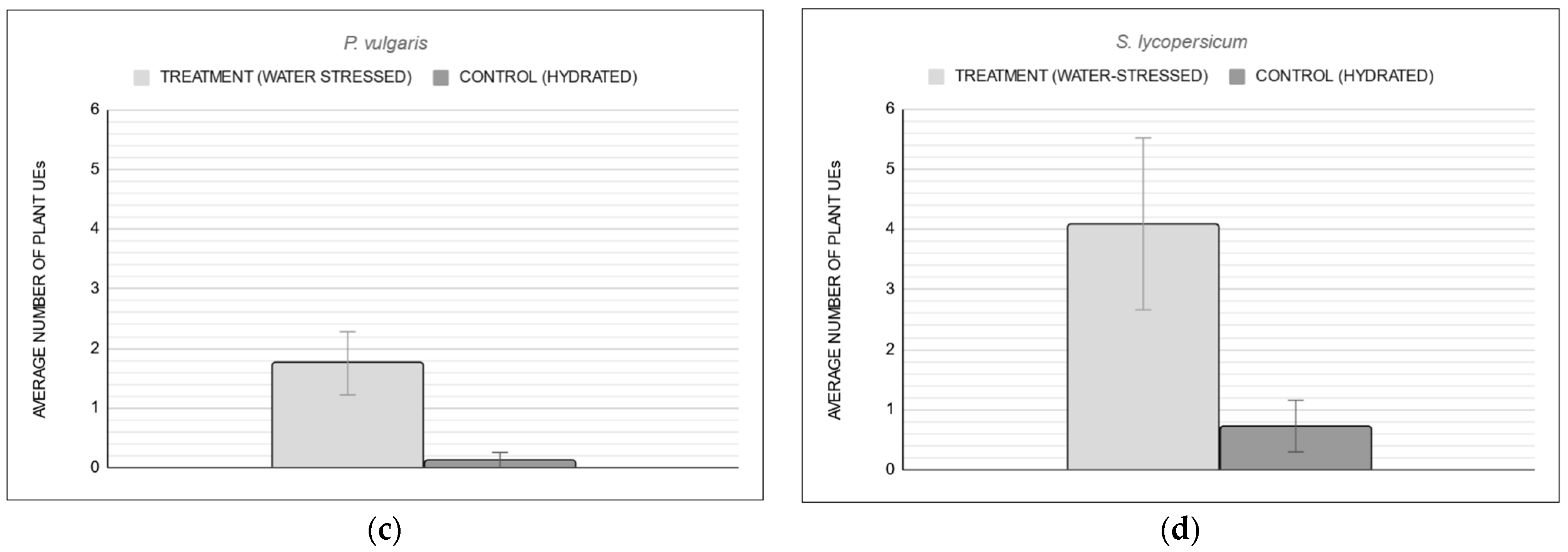 Physiologia 05 00009 g006b