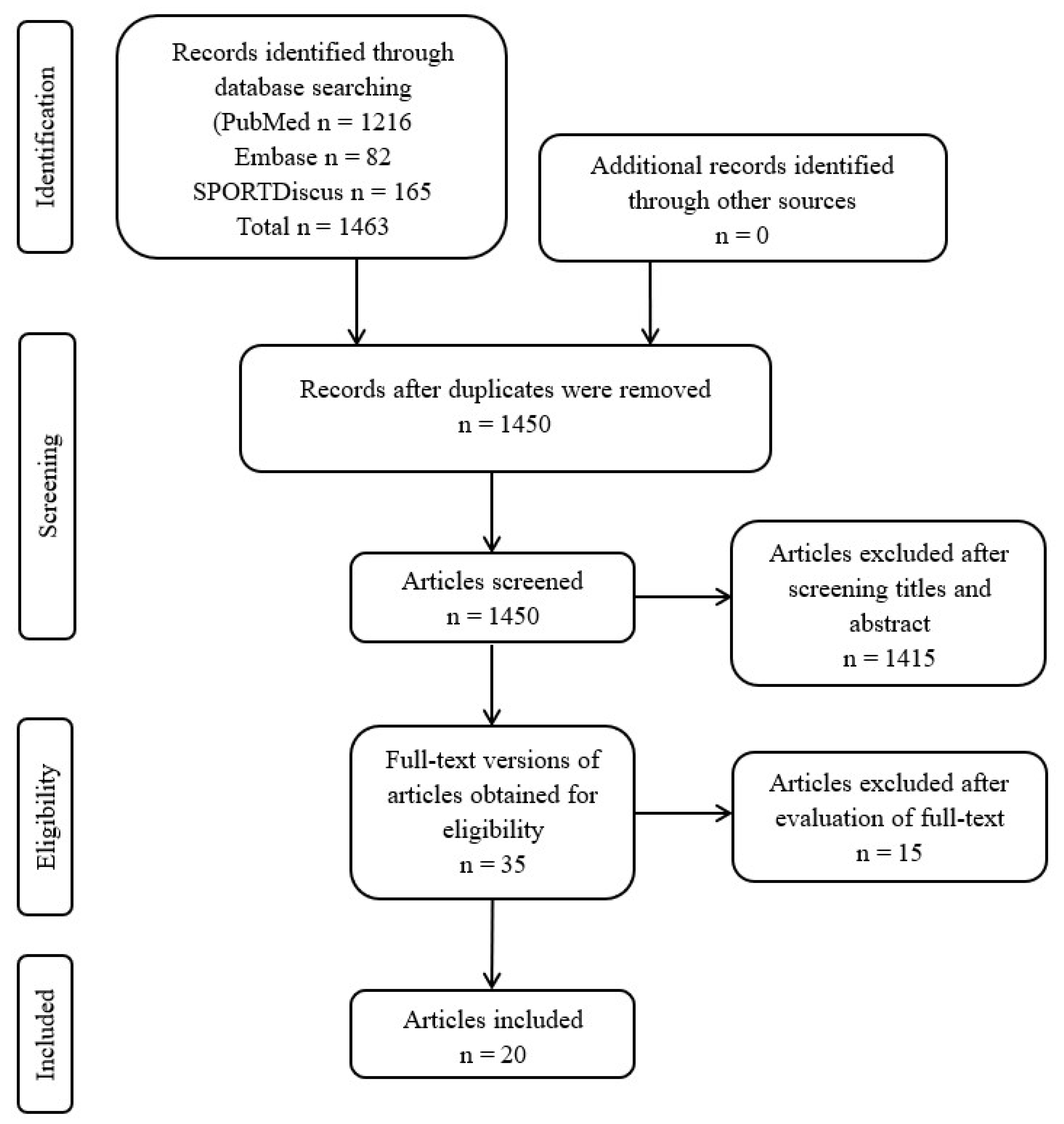Physiologia 05 00012 g001