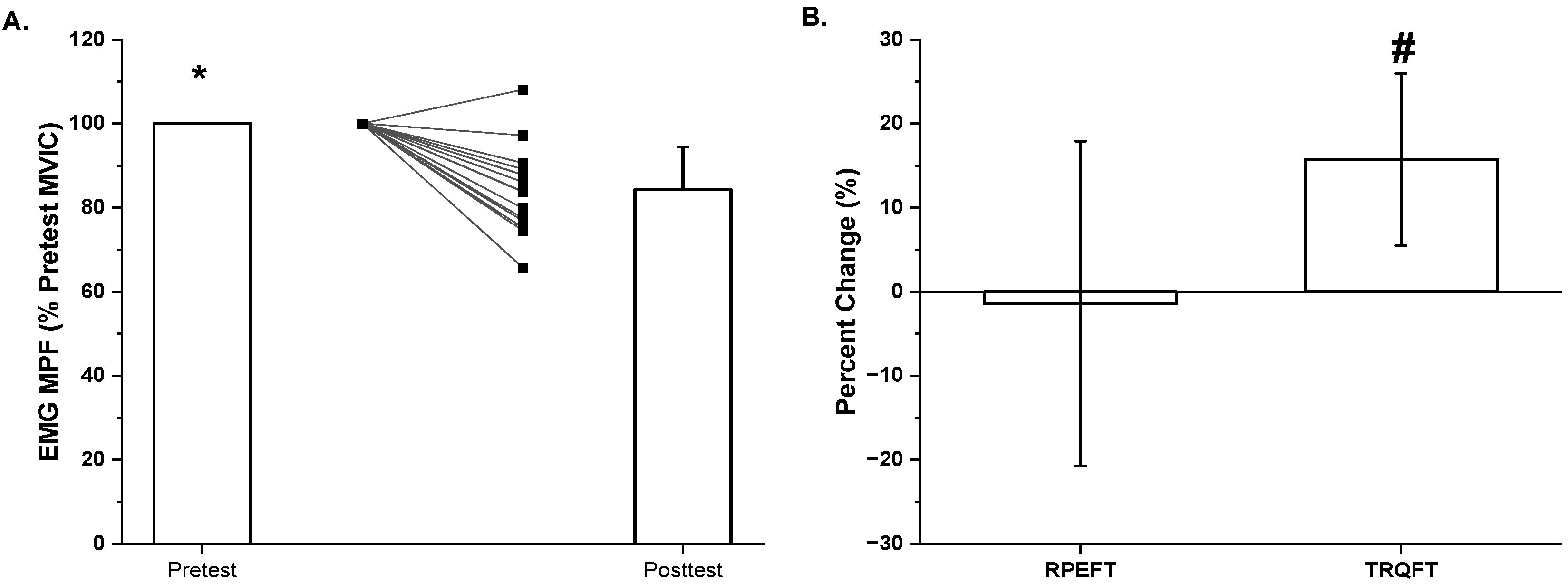 Physiologia 05 00015 g003