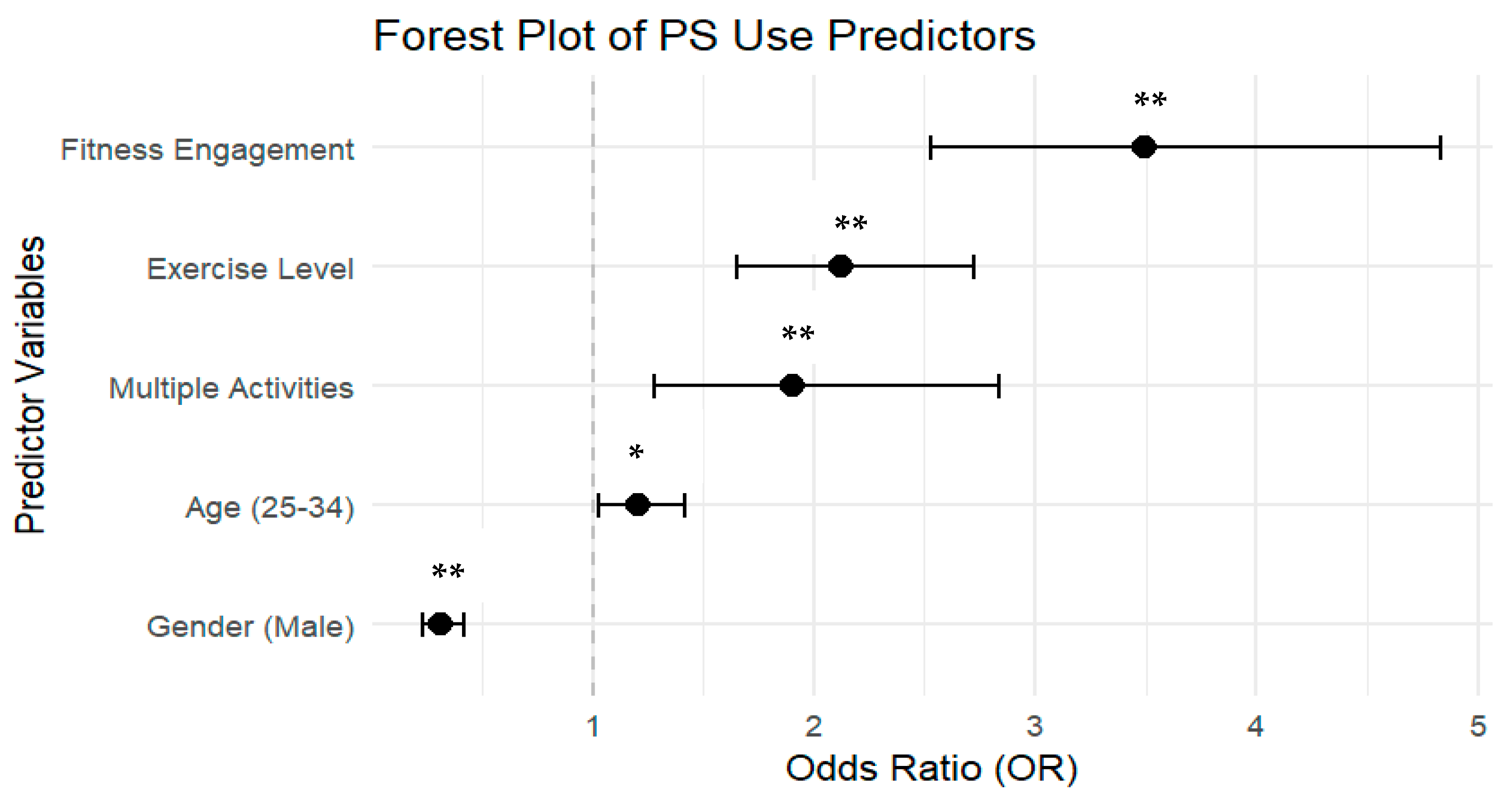Physiologia 05 00018 g001