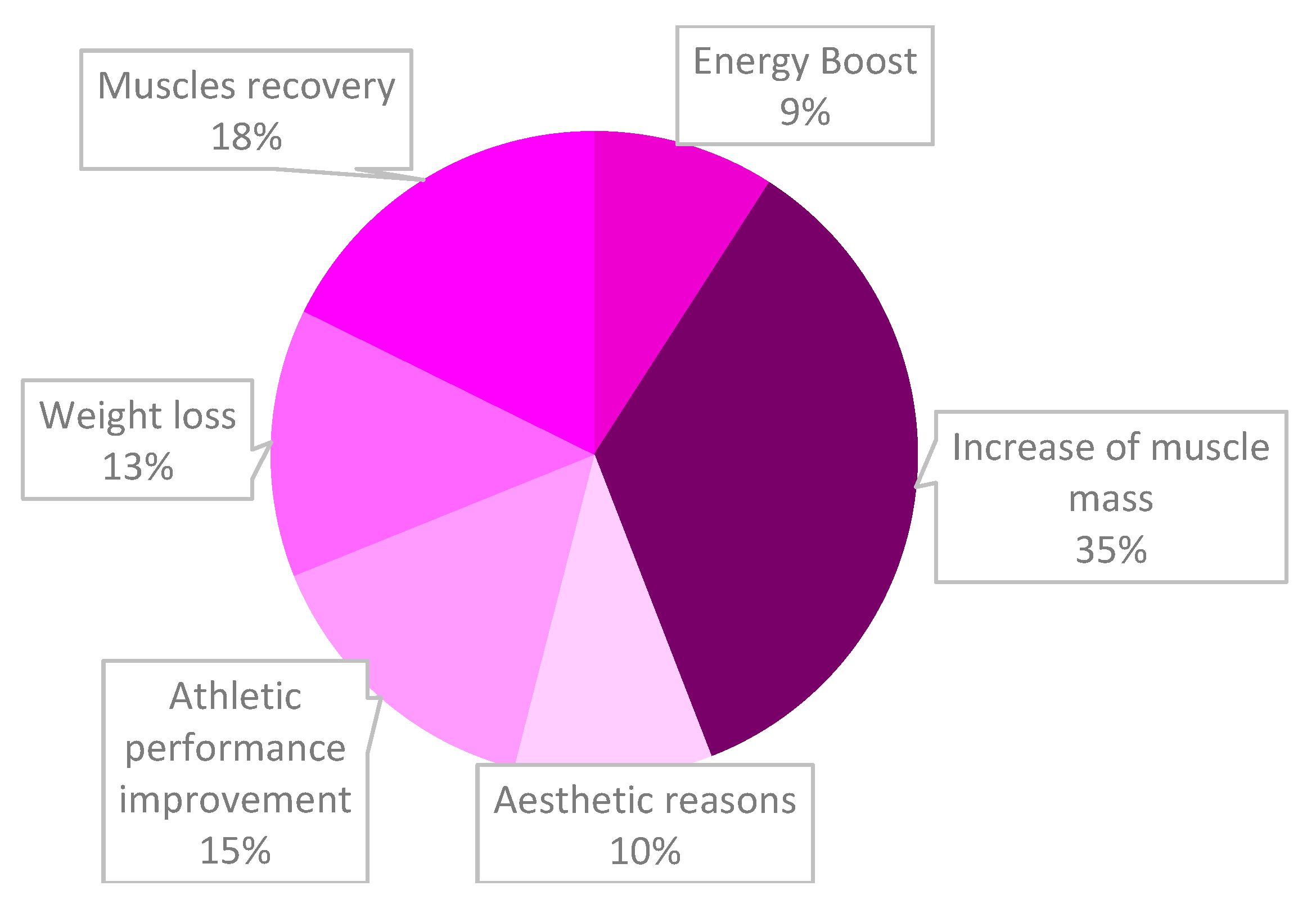 Physiologia 05 00018 g002