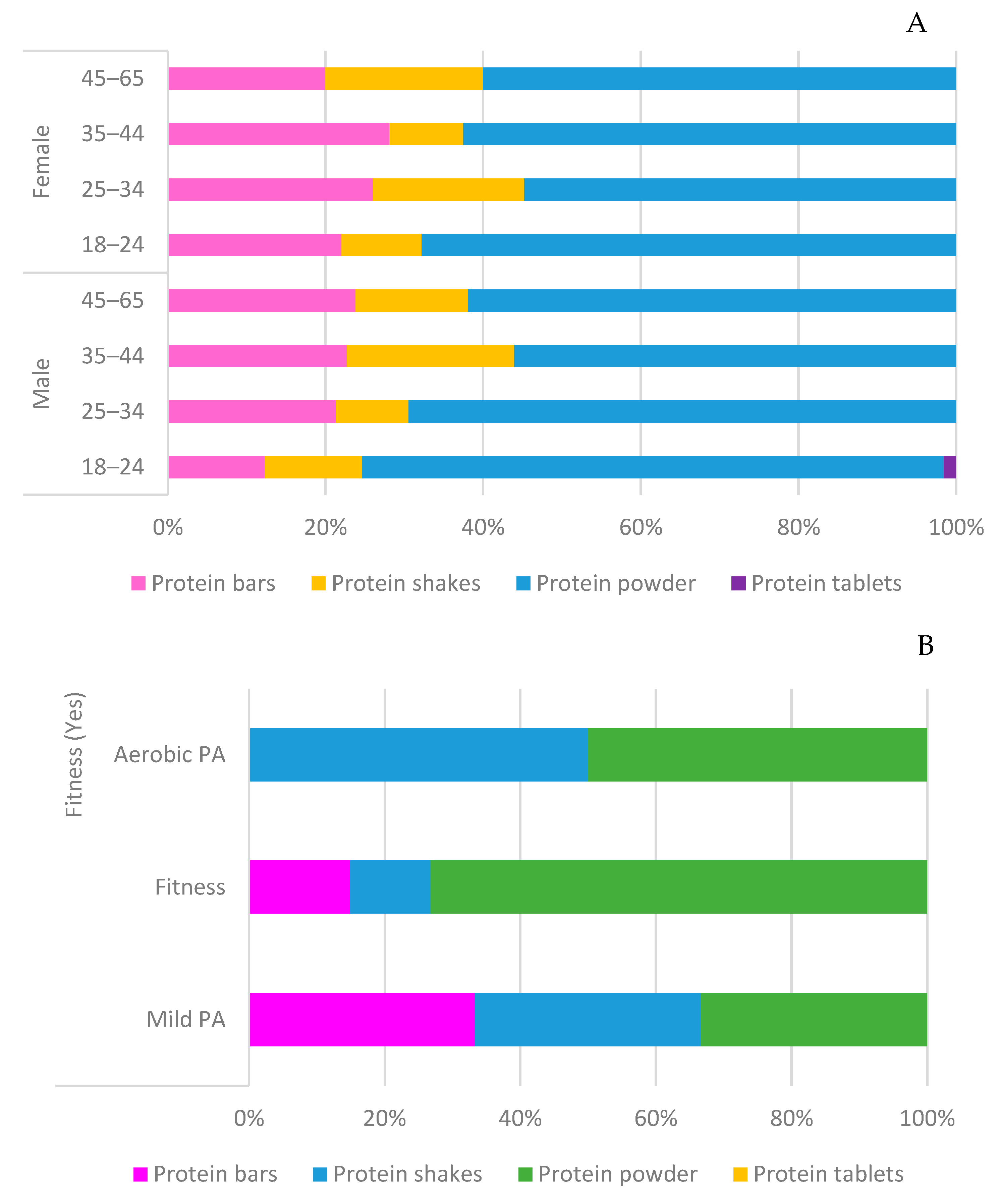 Physiologia 05 00018 g004