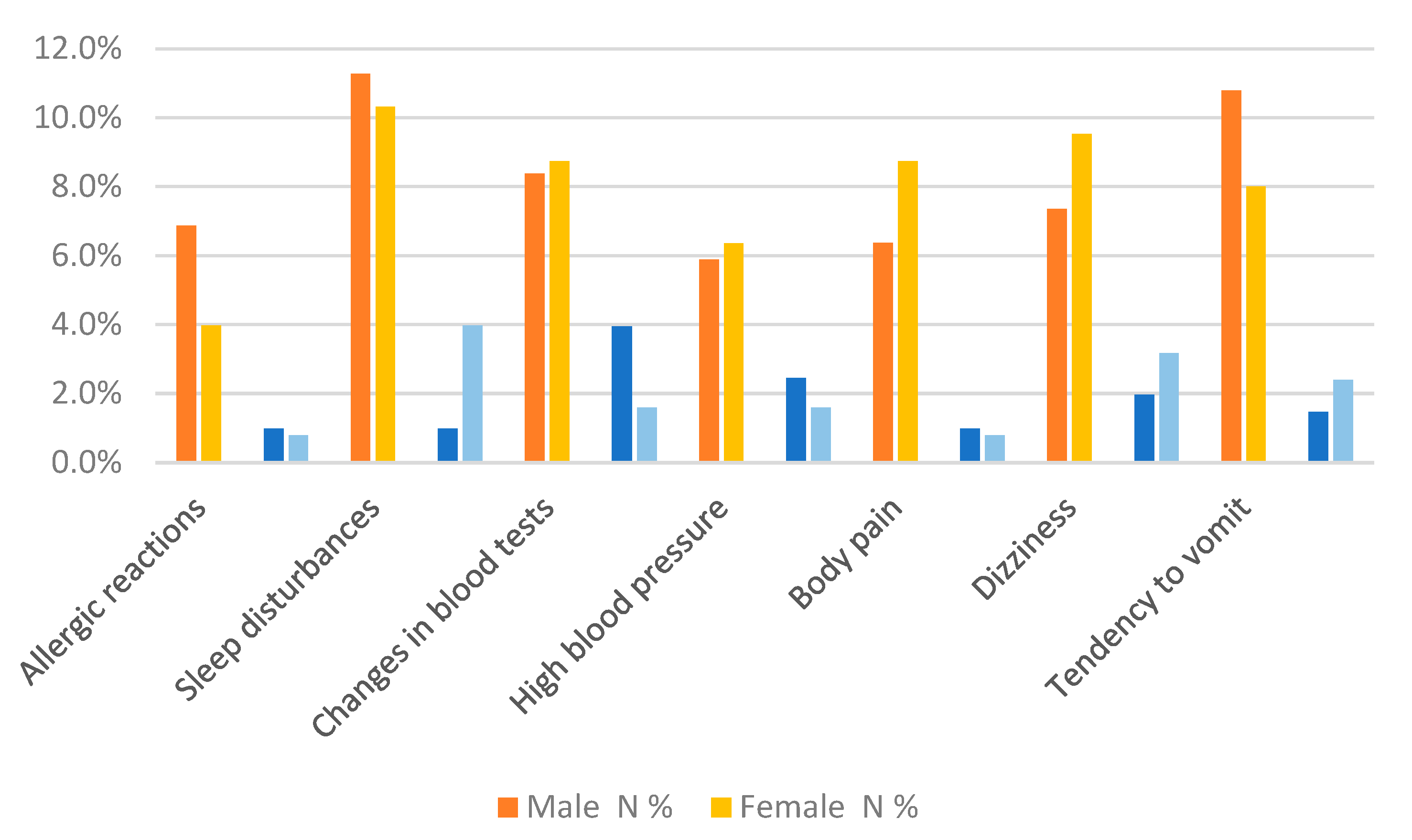 Physiologia 05 00018 g005