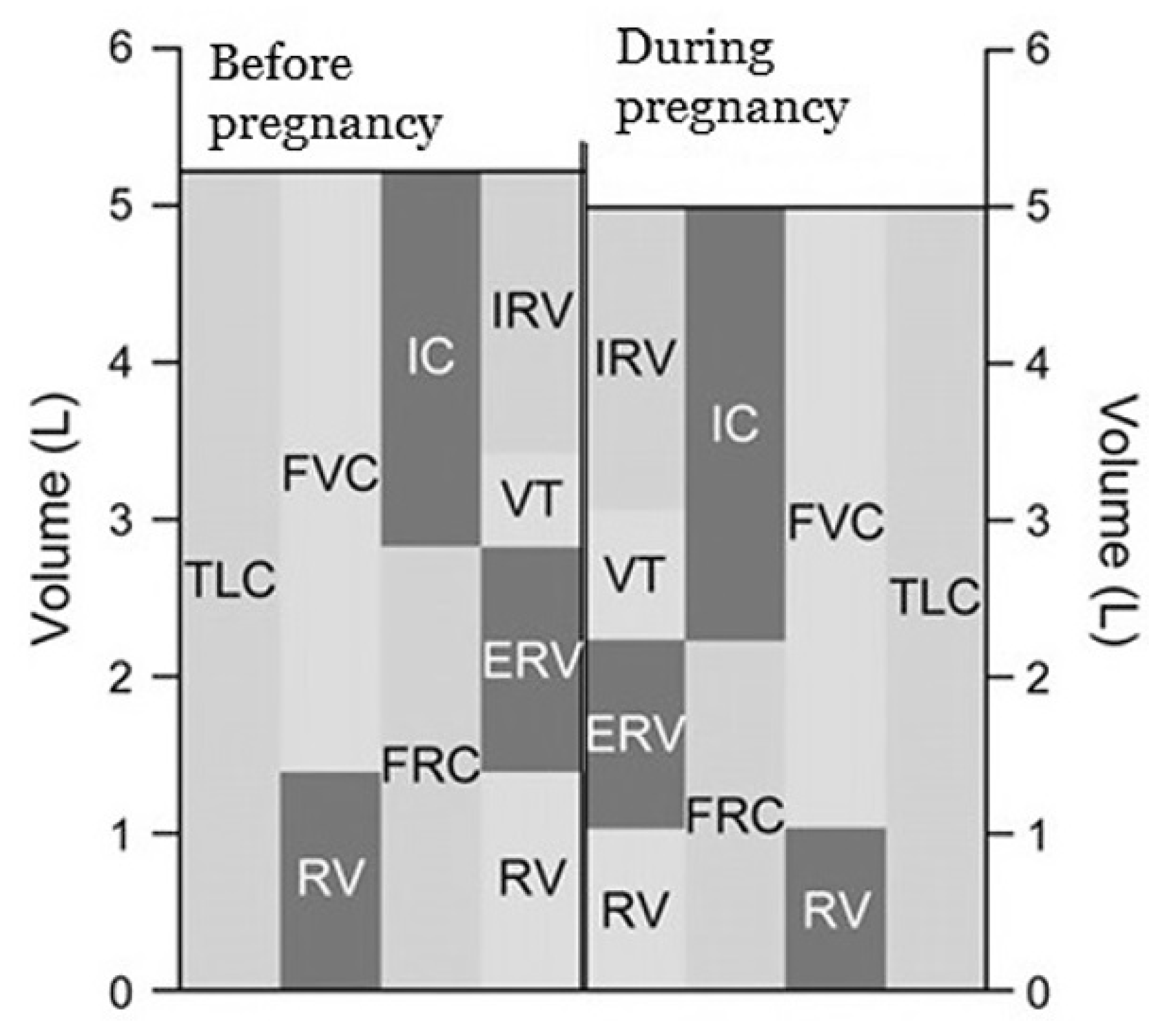 Physiologia 05 00030 g002
