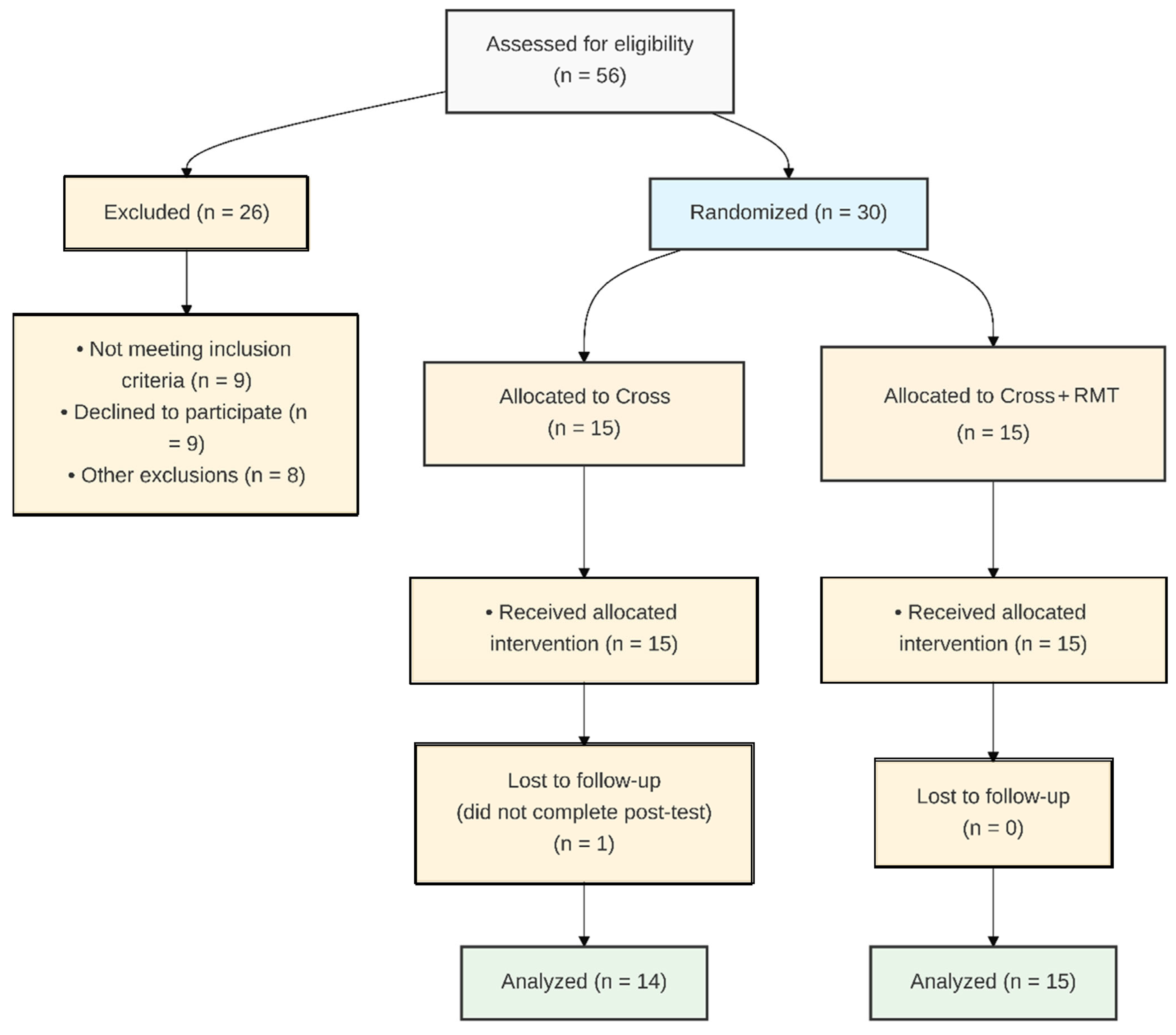 Physiologia 05 00039 g003