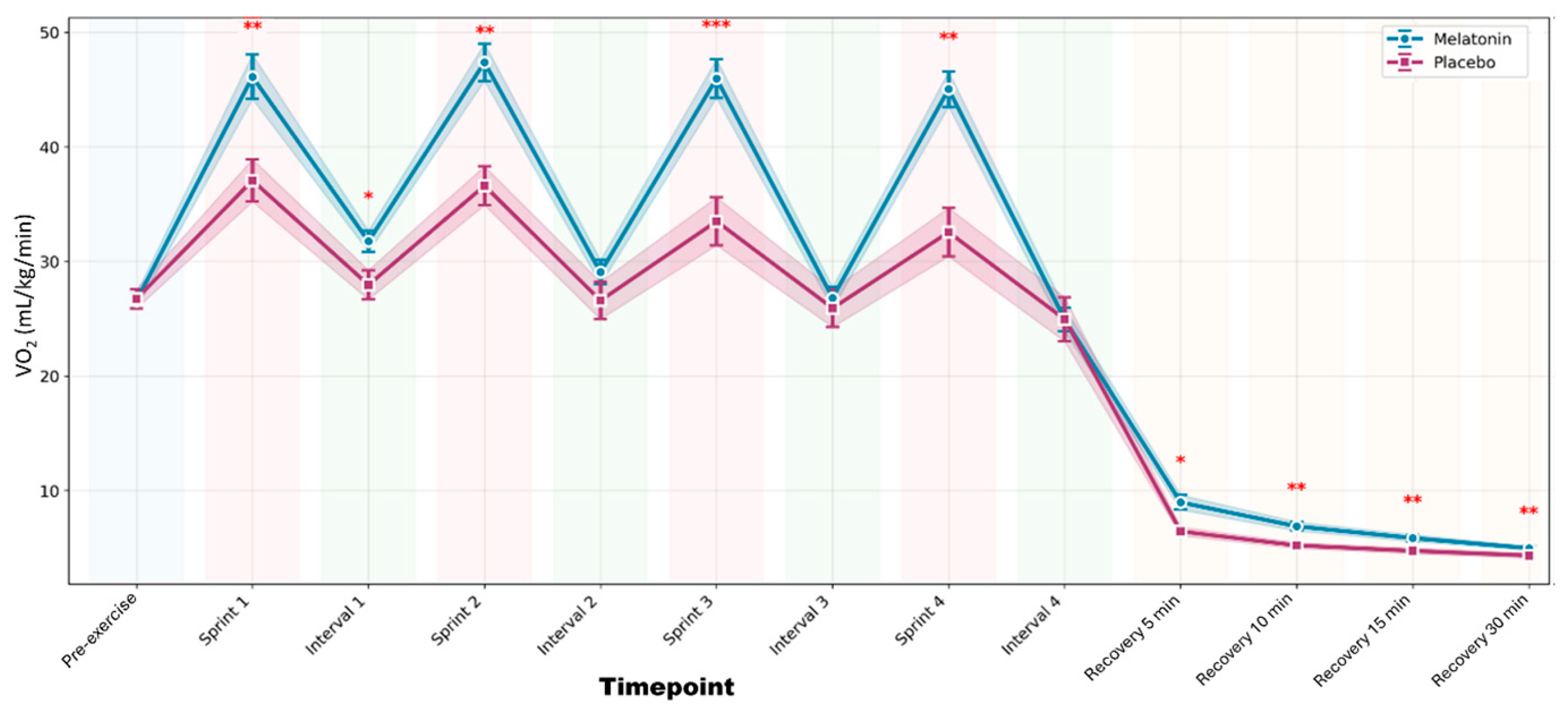 Physiologia 05 00040 g001