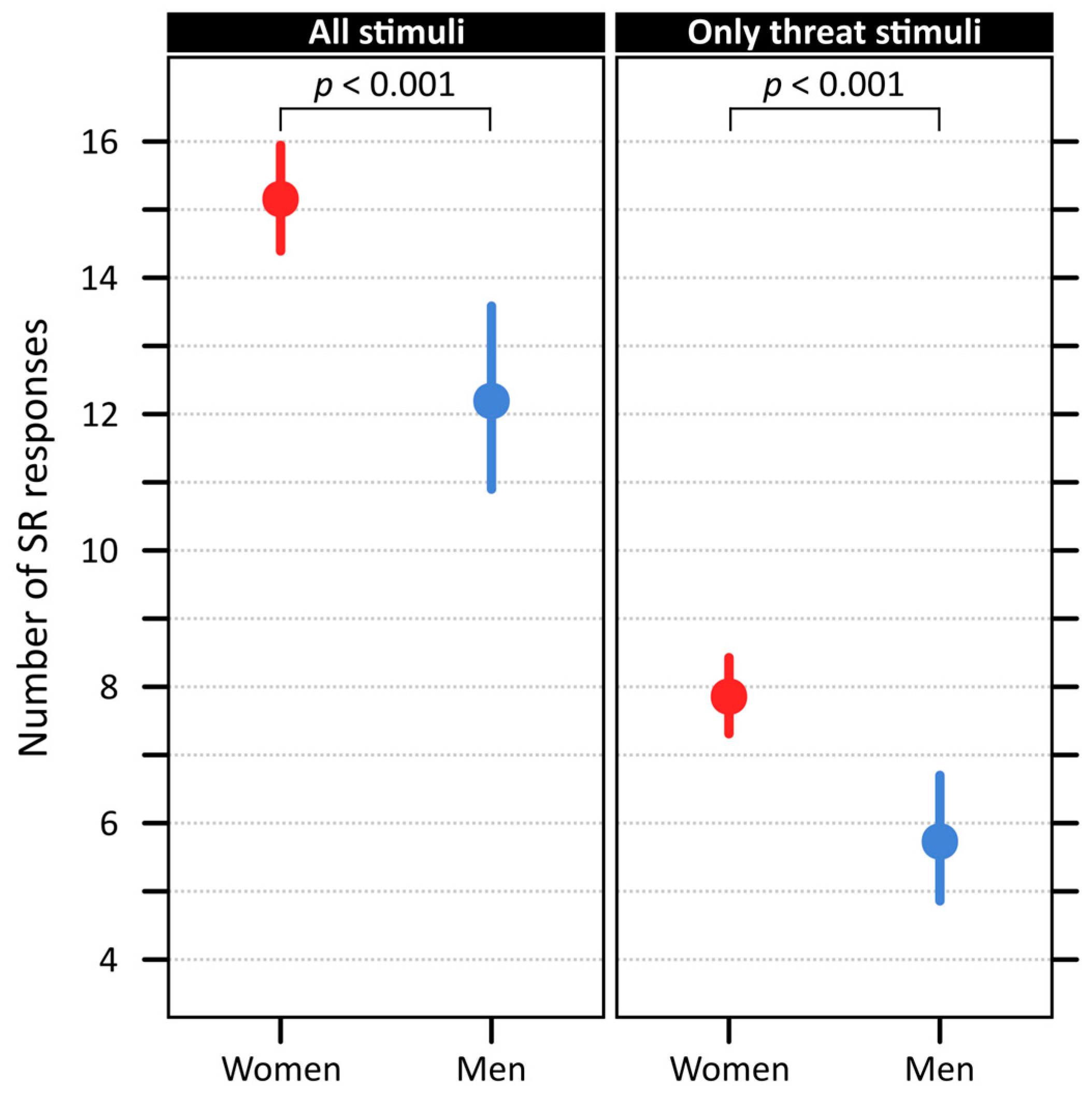 Physiologia 05 00041 g003