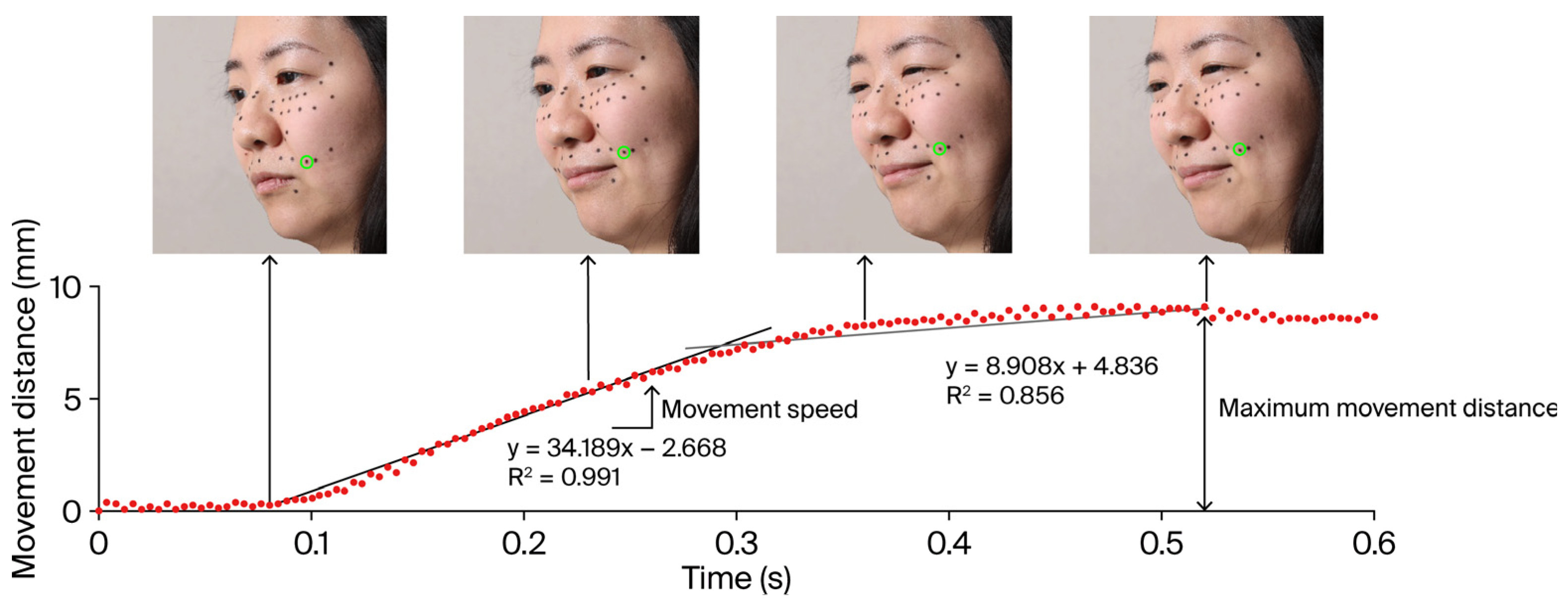 Physiologia 05 00042 g003