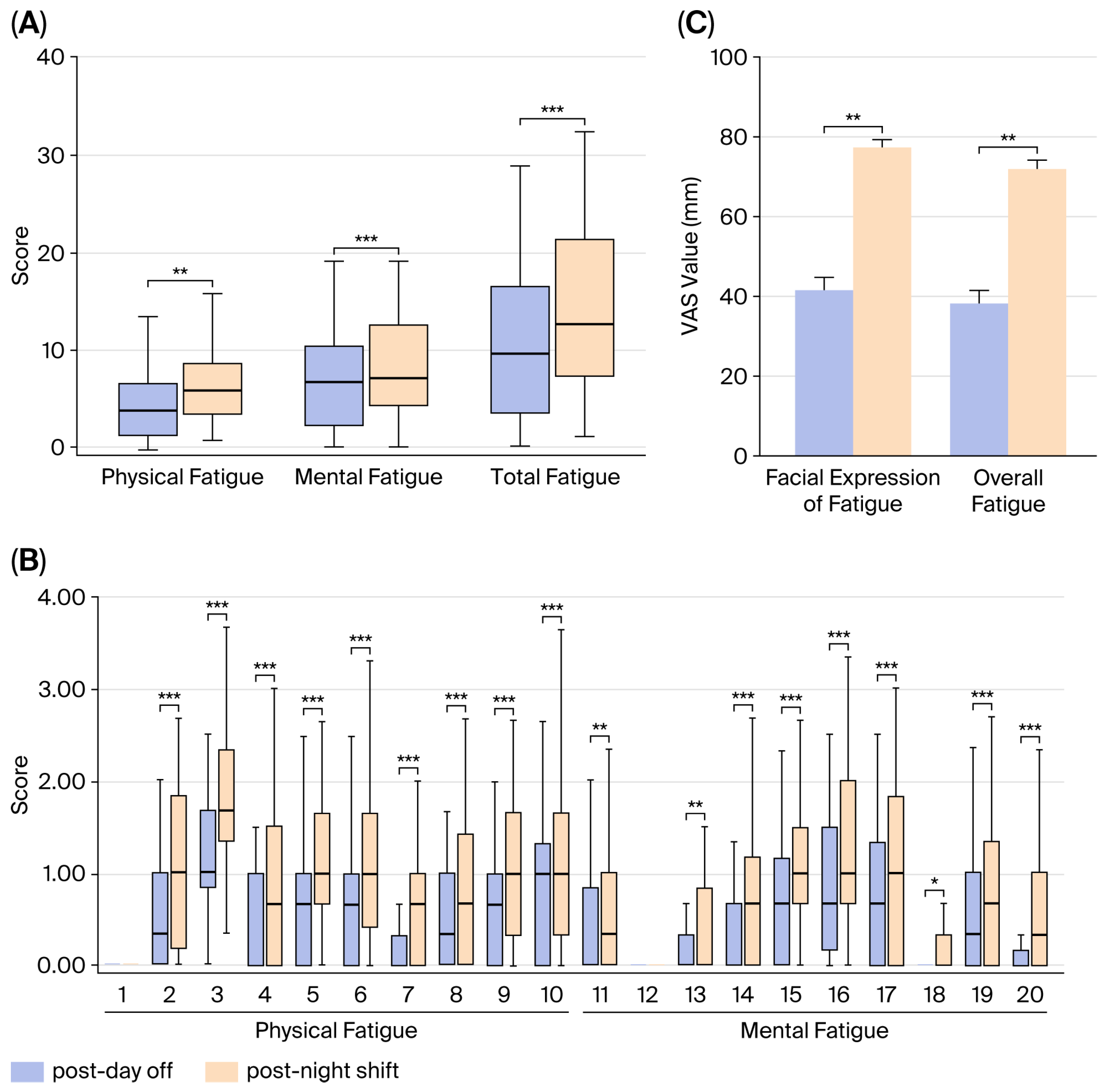 Physiologia 05 00042 g004
