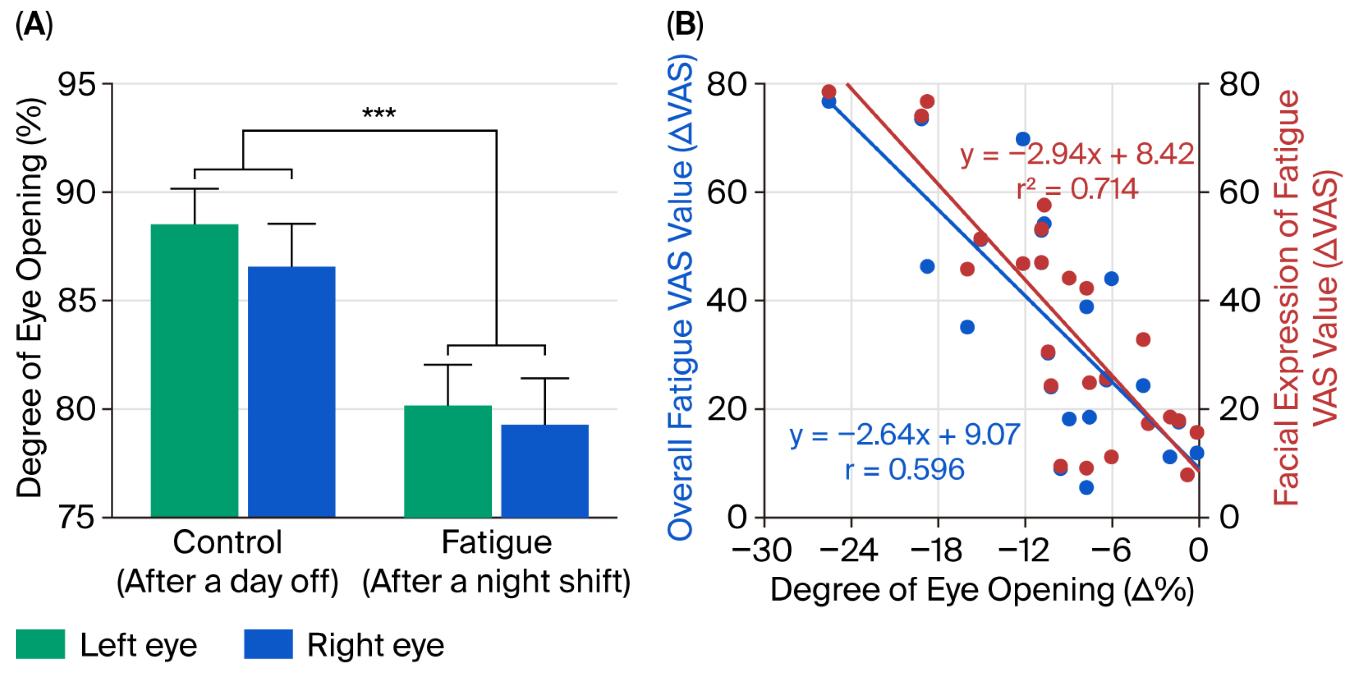 Physiologia 05 00042 g005