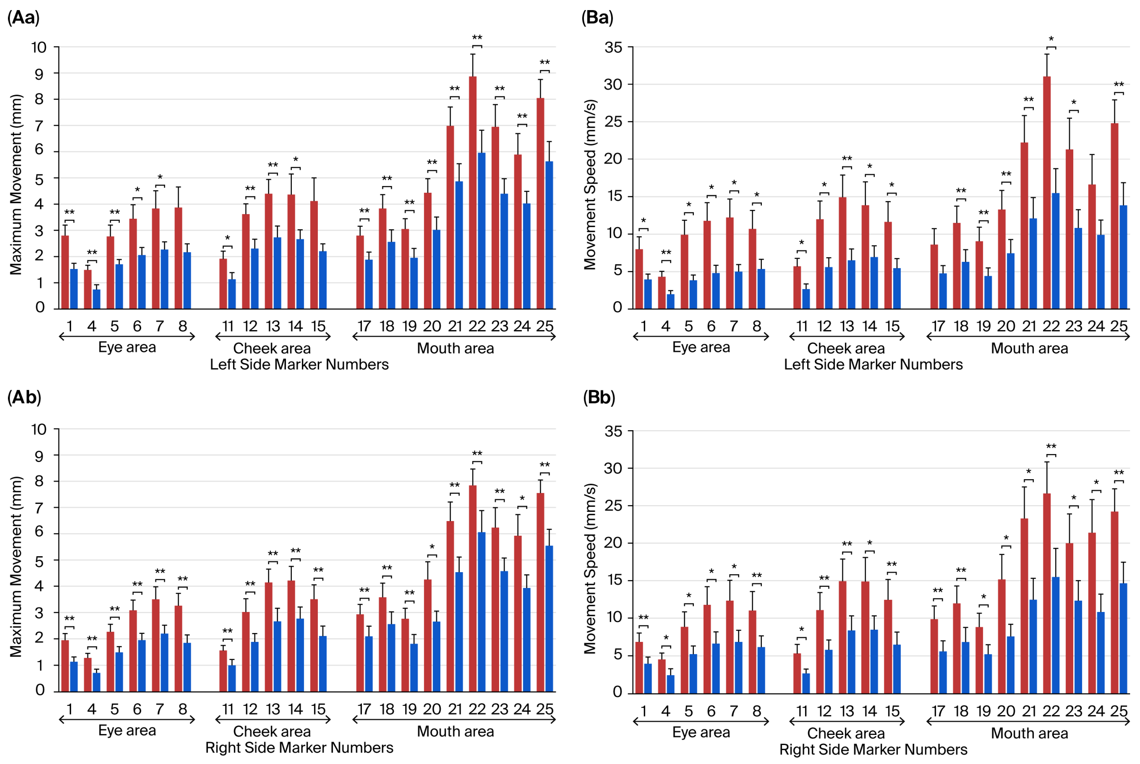 Physiologia 05 00042 g006
