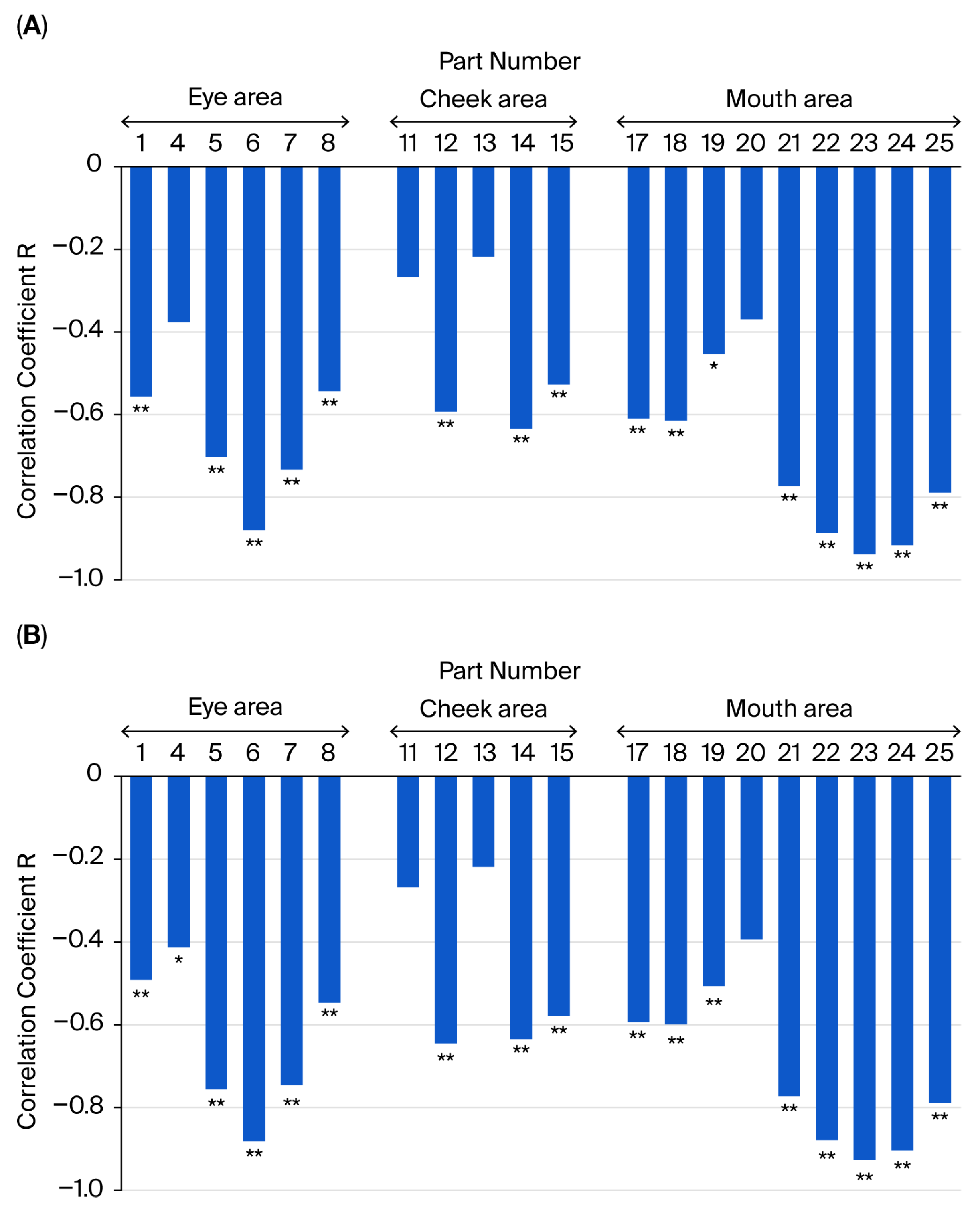 Physiologia 05 00042 g007