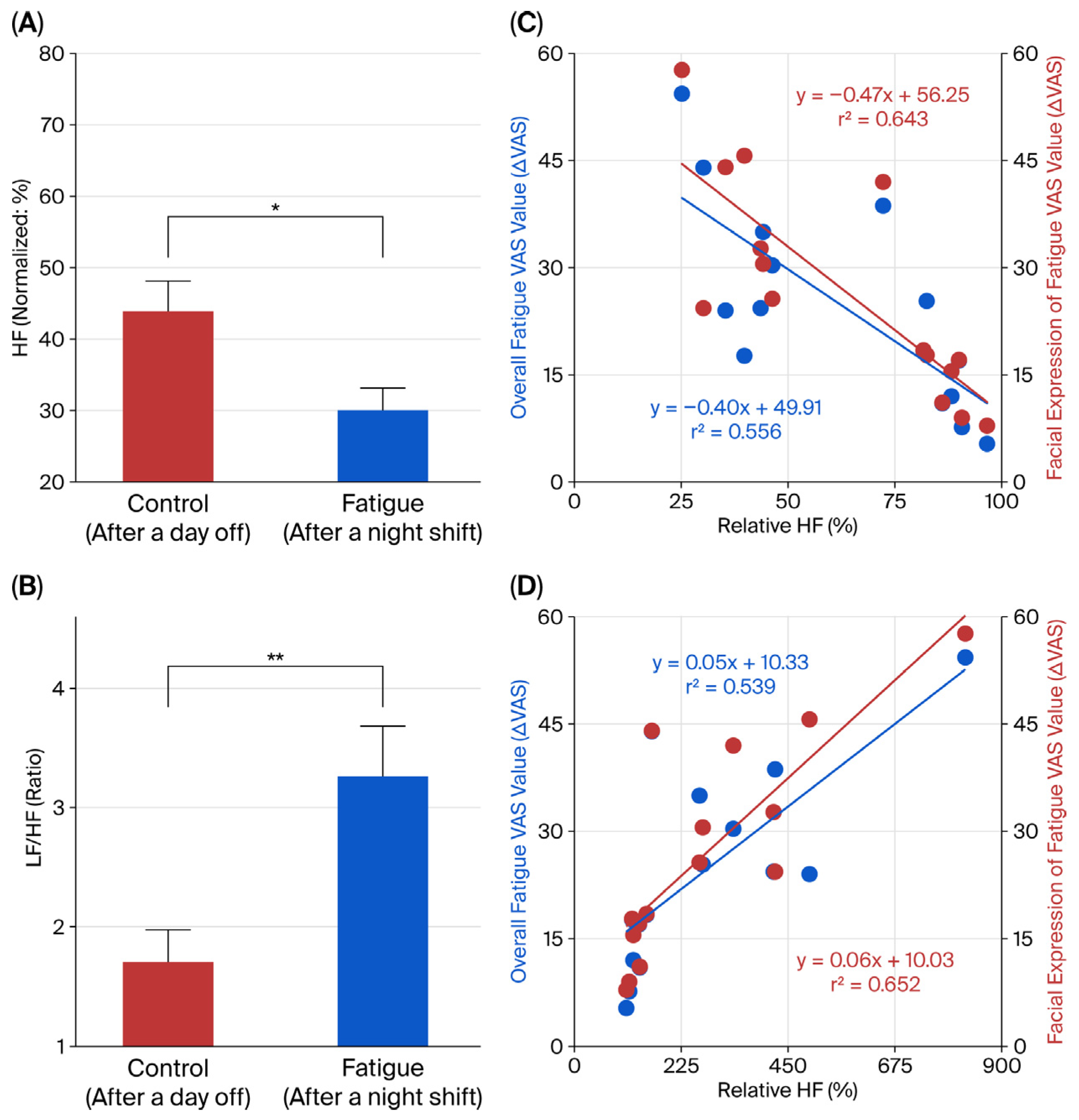 Physiologia 05 00042 g008