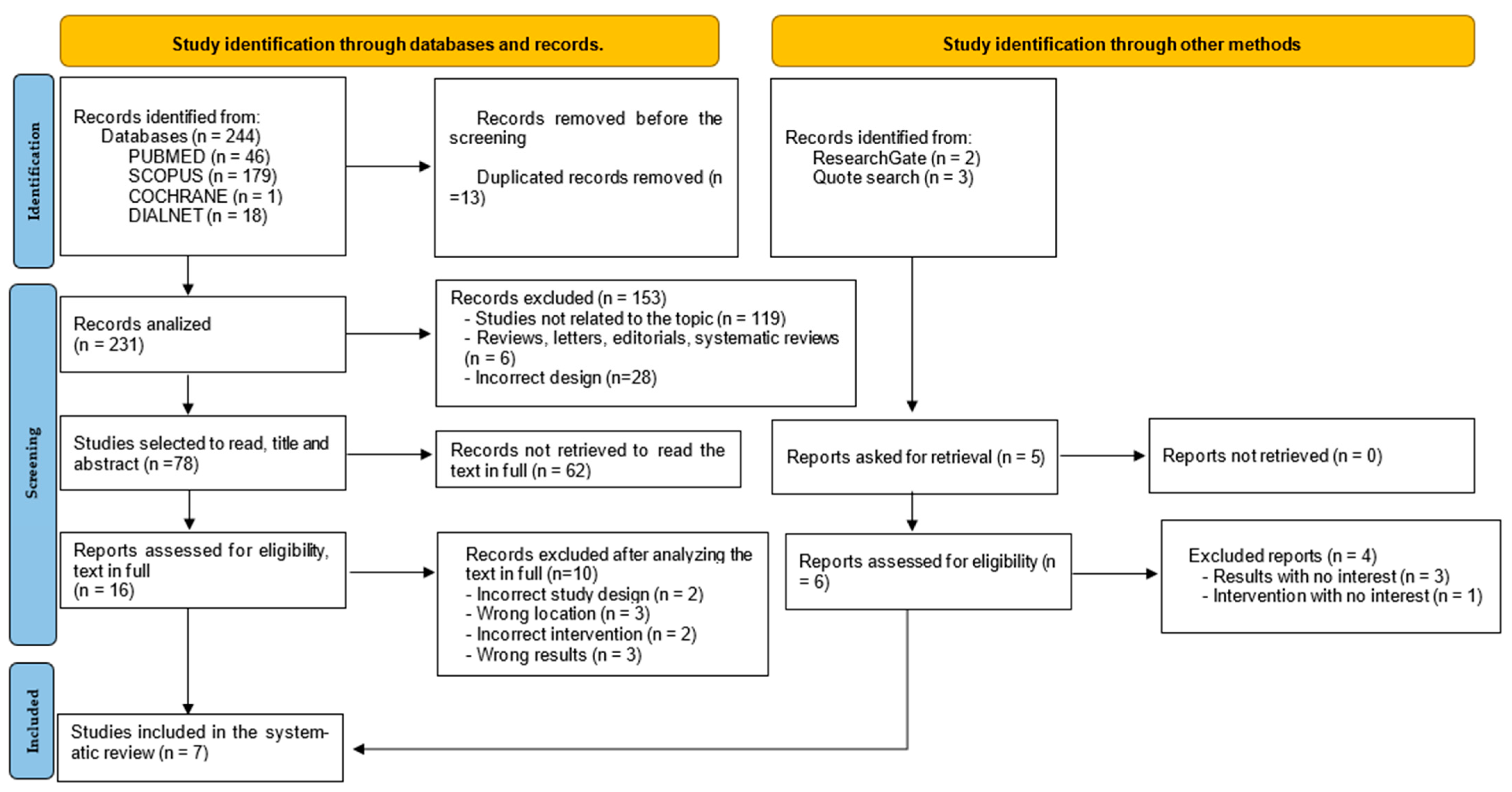 Physiologia 05 00045 g001