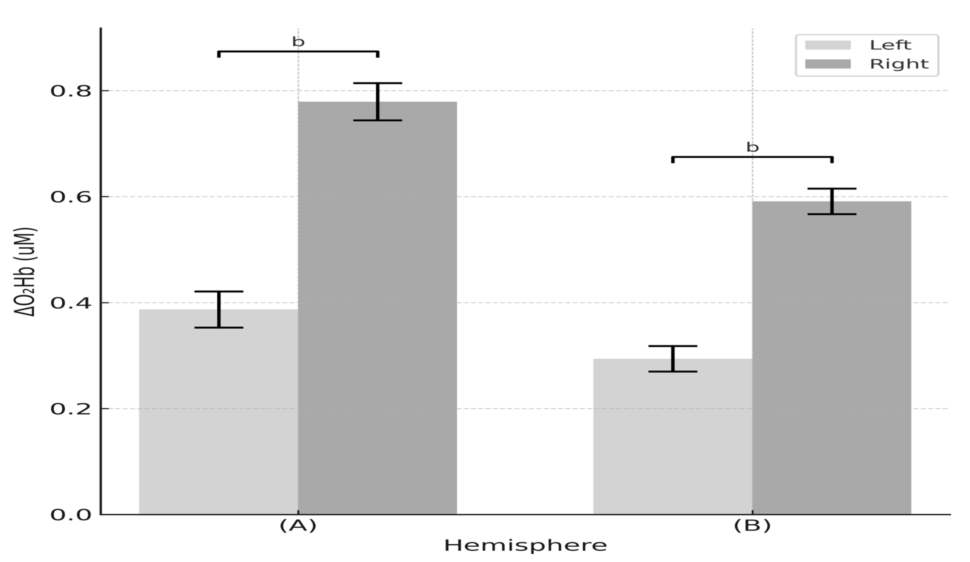 Physiologia 05 00046 g004 Physiologia 05 00046 g004