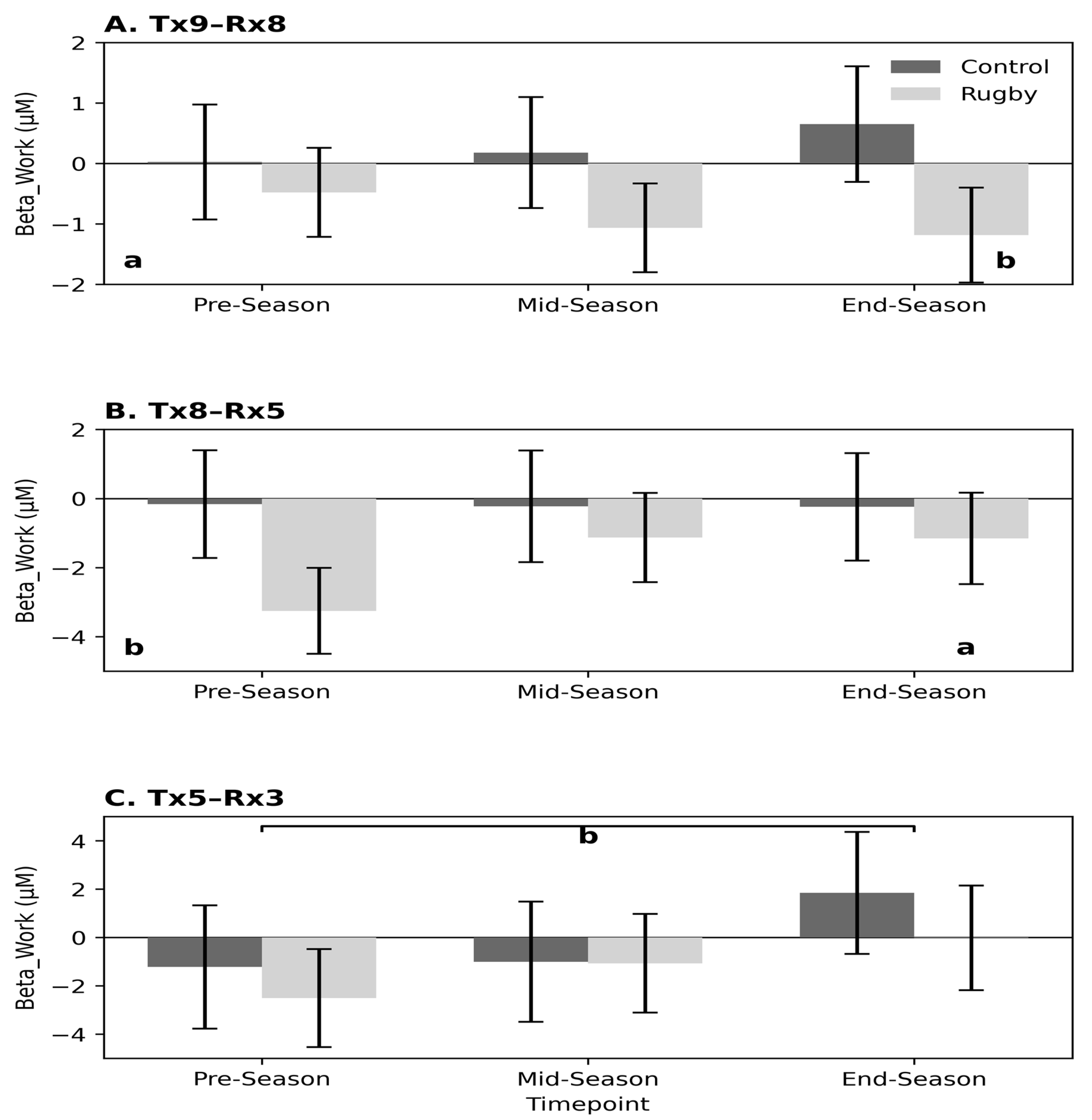 Physiologia 05 00046 g005 Physiologia 05 00046 g005