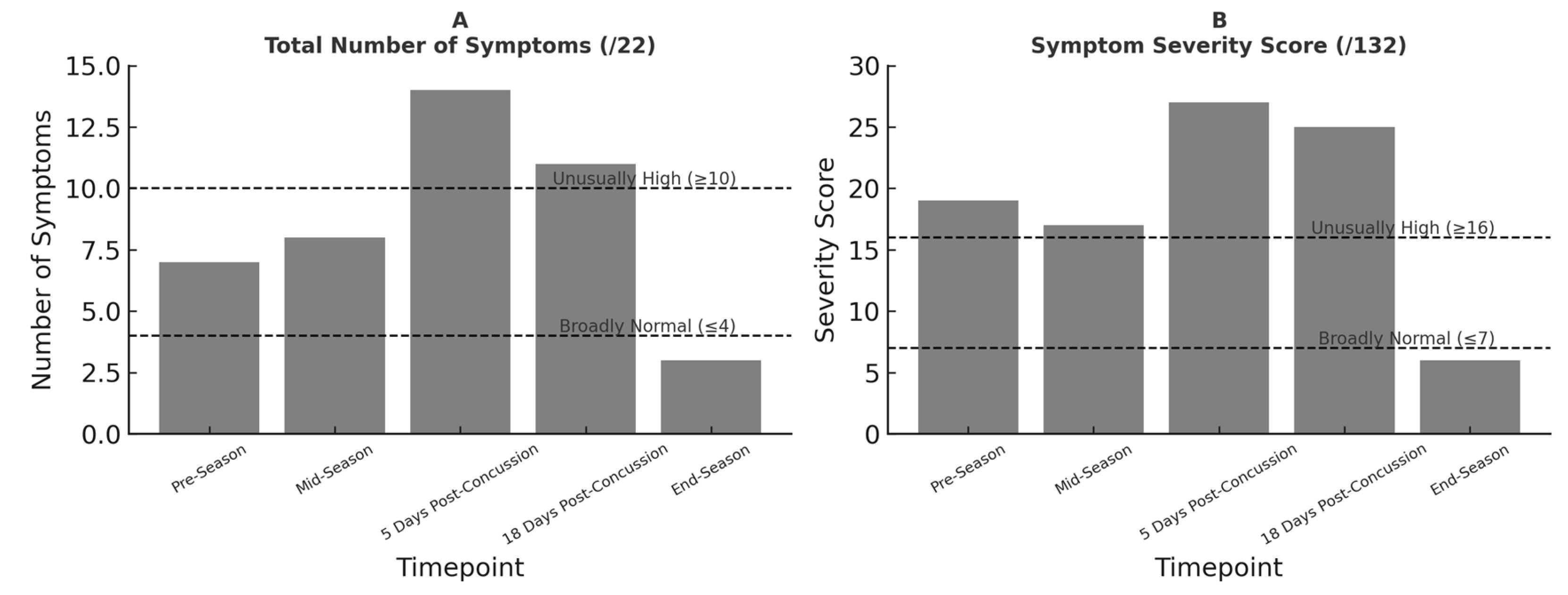 Physiologia 05 00046 g006 Physiologia 05 00046 g006