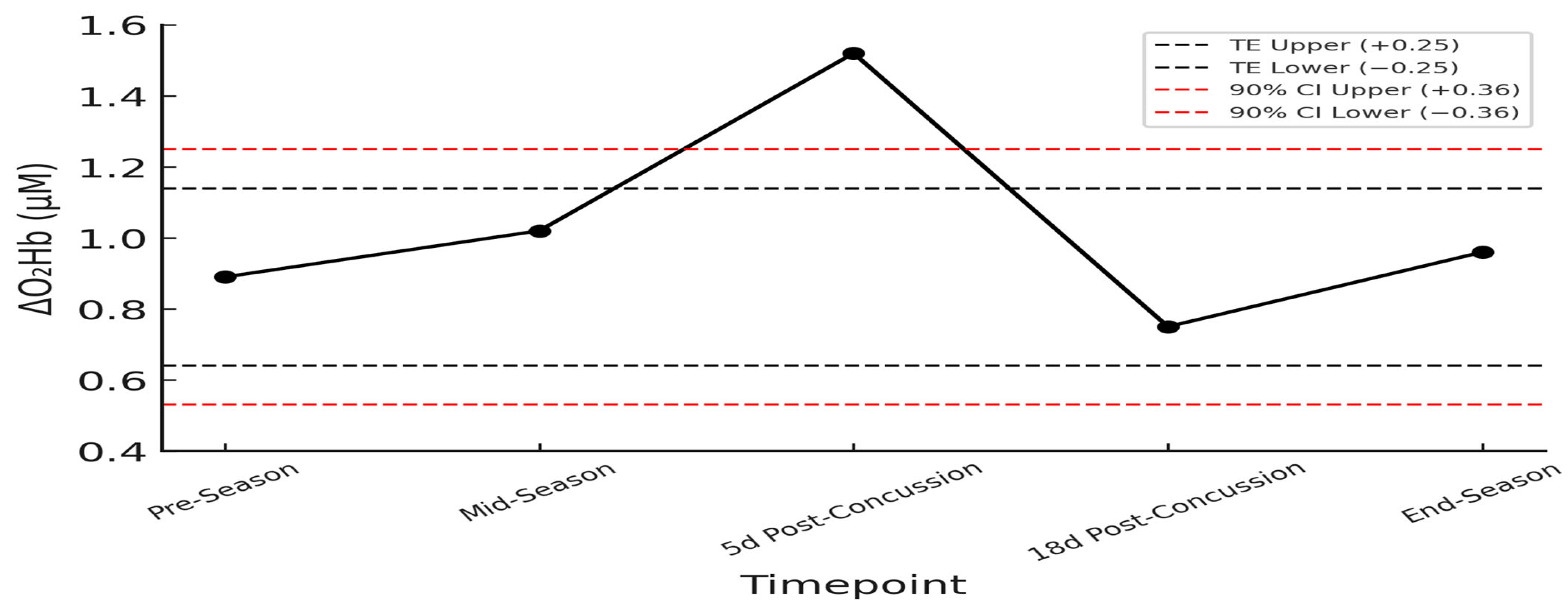Physiologia 05 00046 g008 Physiologia 05 00046 g008