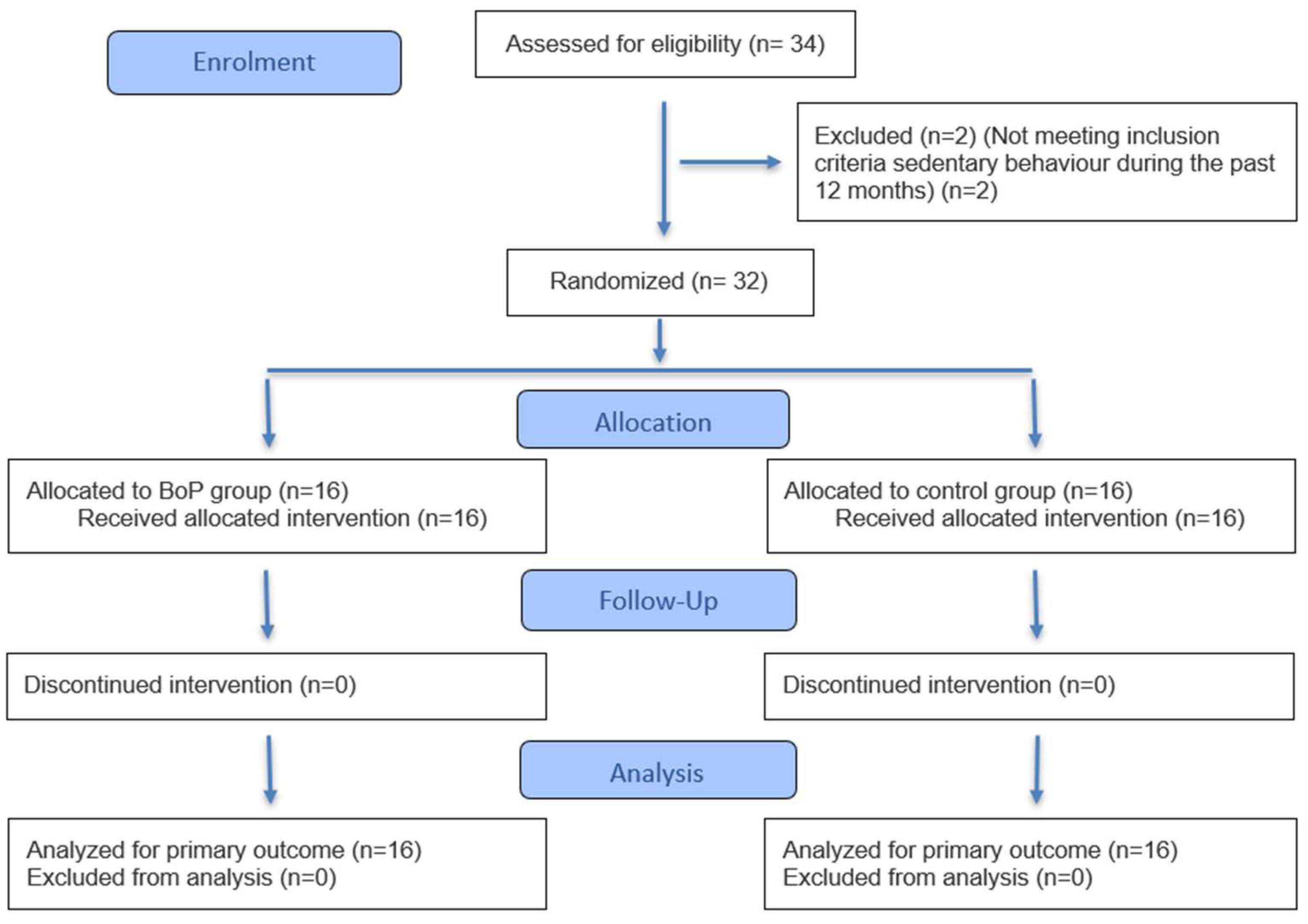 Physiologia 05 00052 g001 Physiologia 05 00052 g001