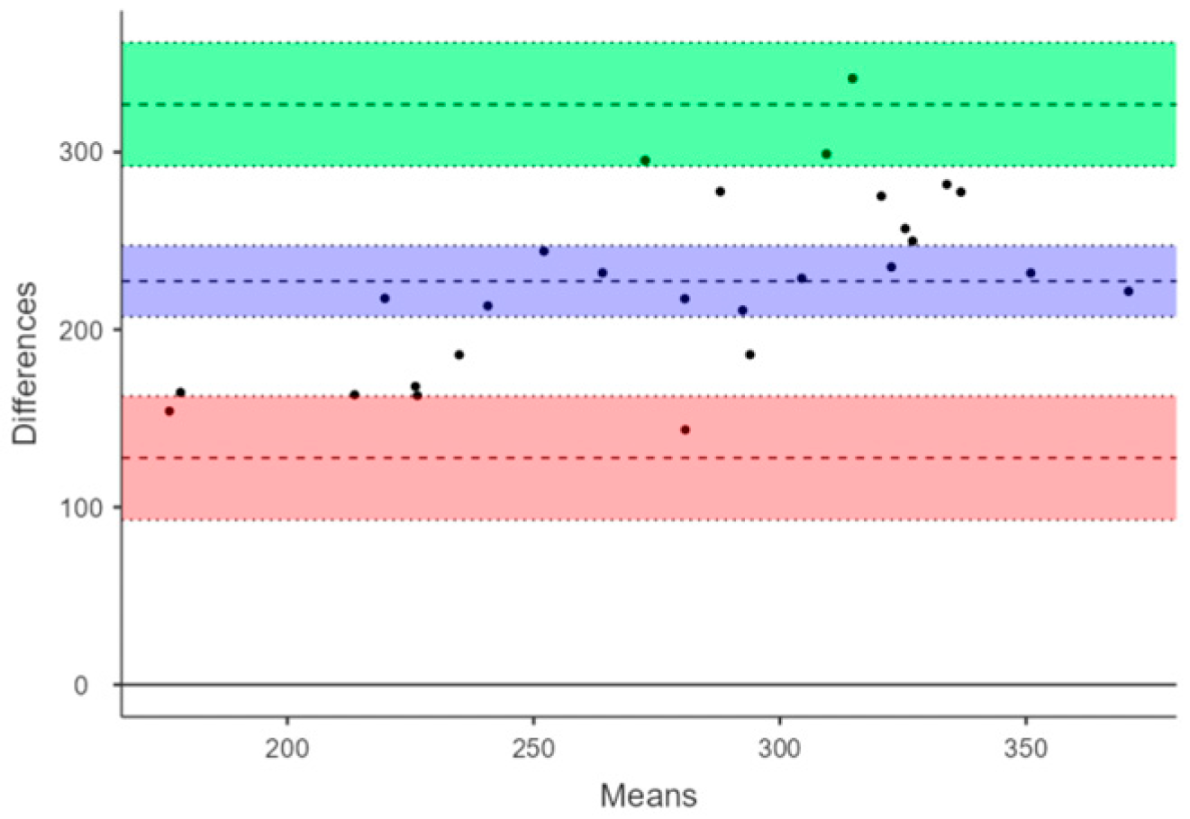 Physiologia 05 00053 g001
