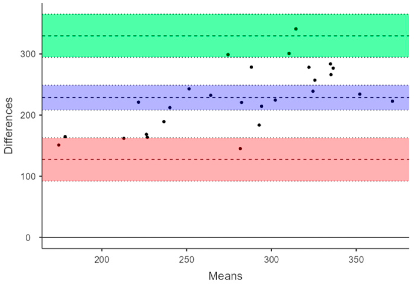 Physiologia 05 00053 g002