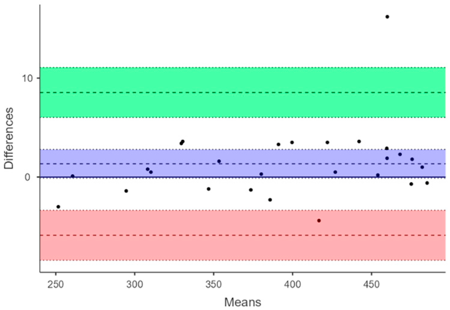 Physiologia 05 00053 g003